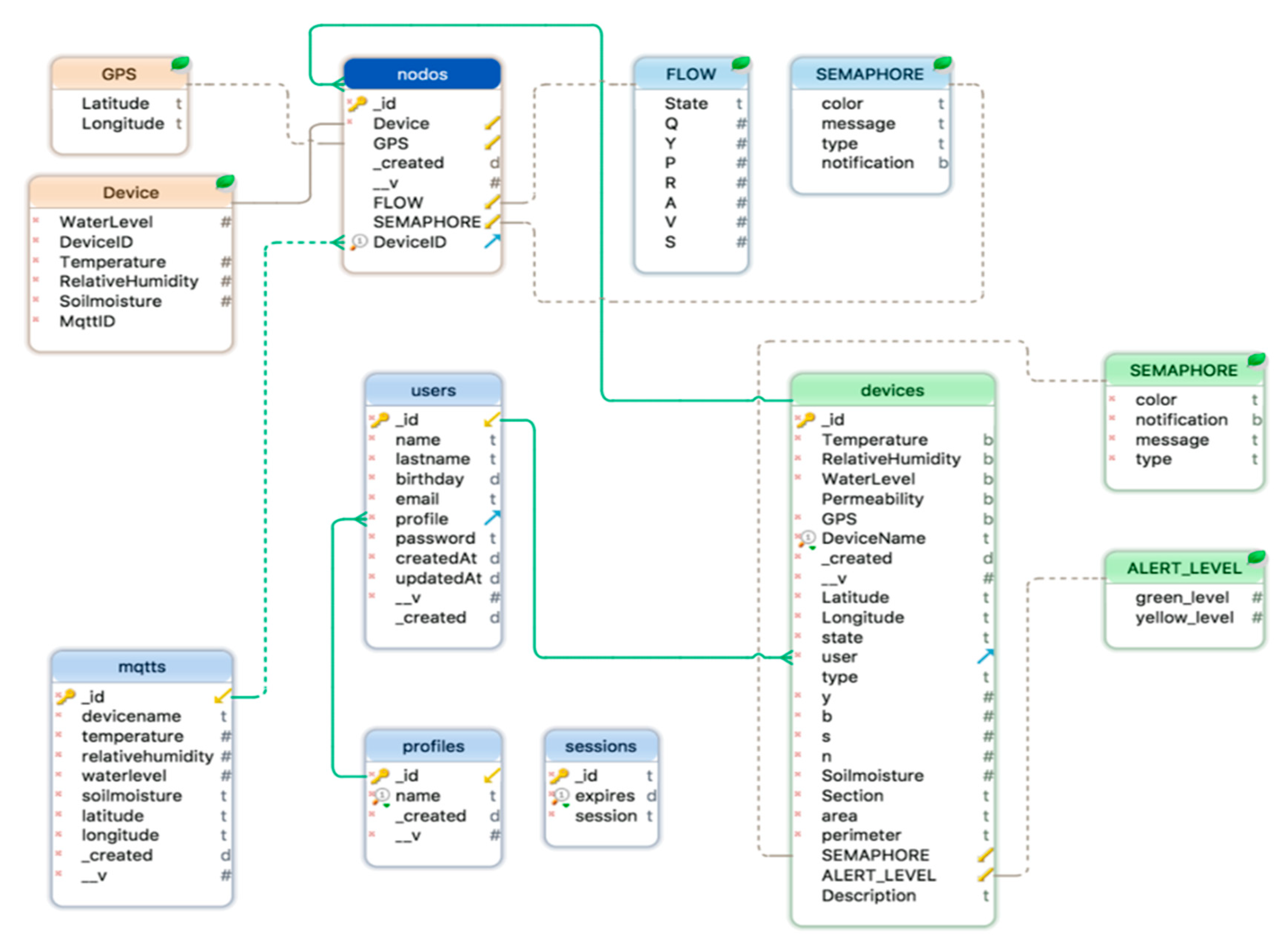 Sensors 20 05231 g015