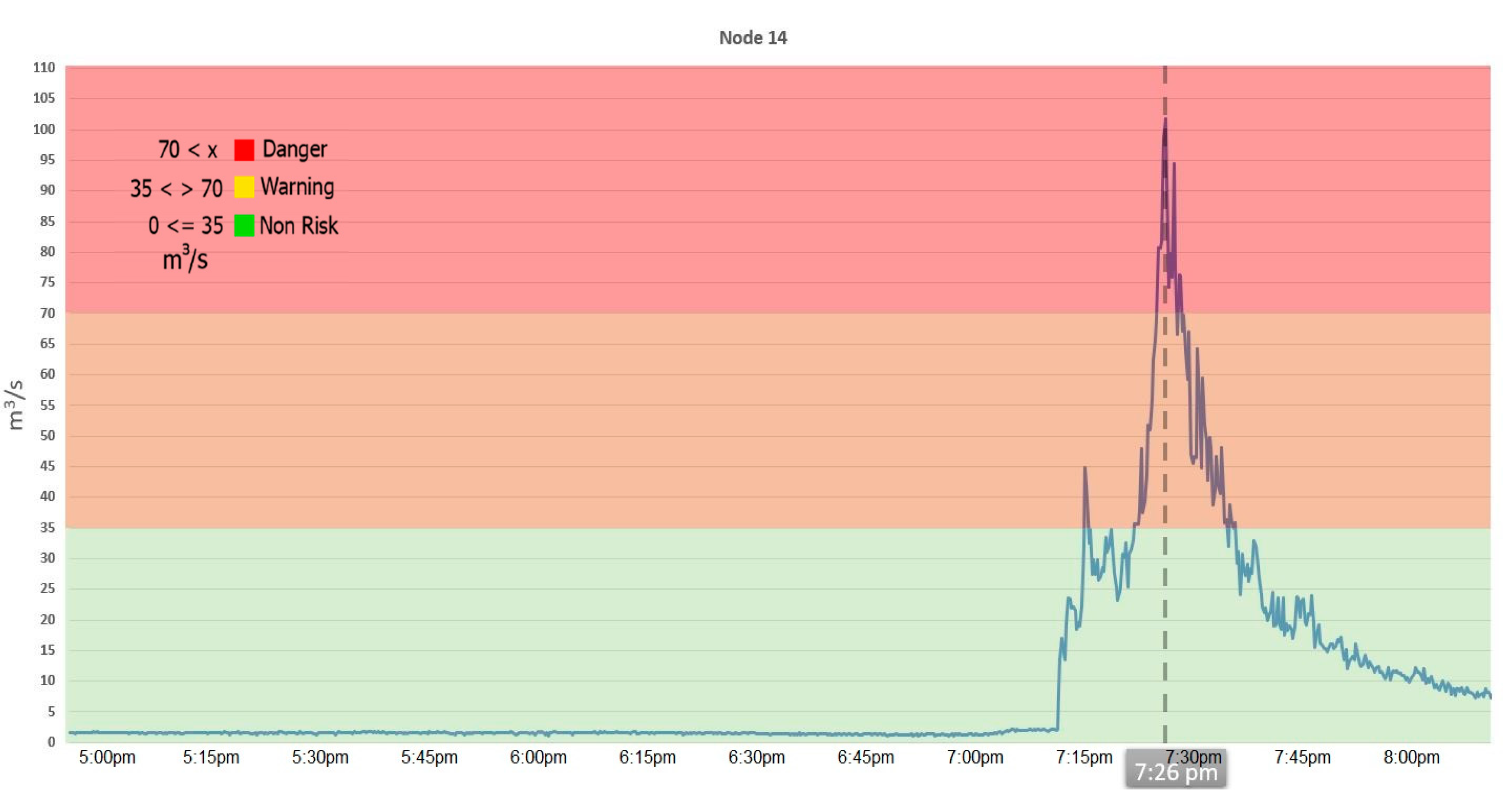 Sensors 20 05231 g019