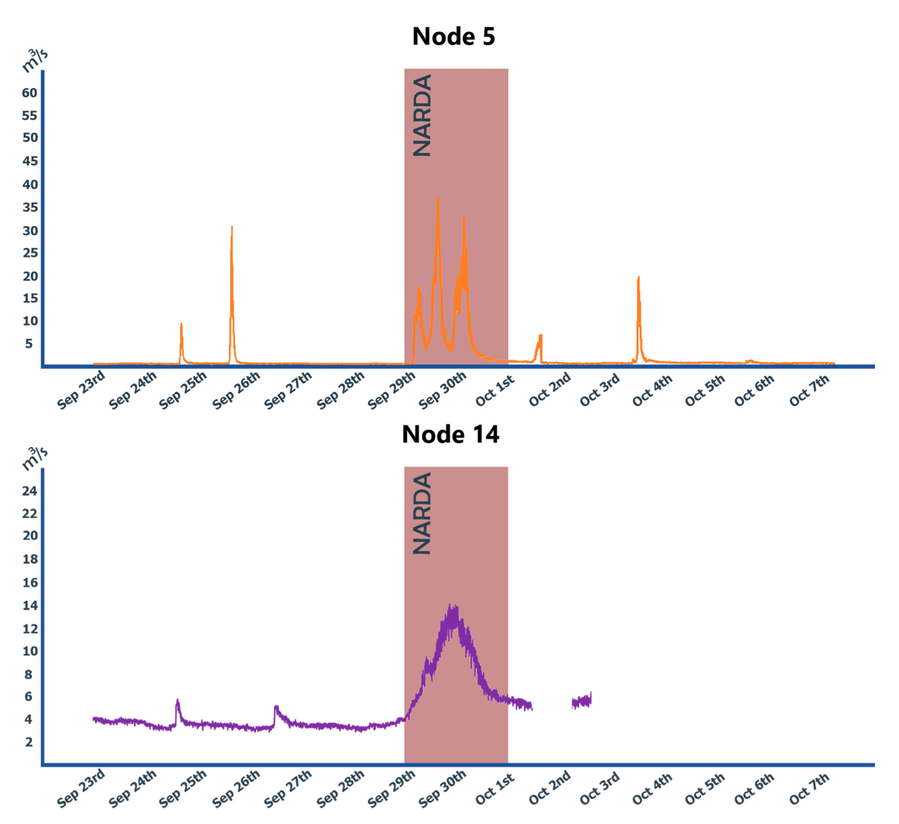 Sensors 20 05231 g020