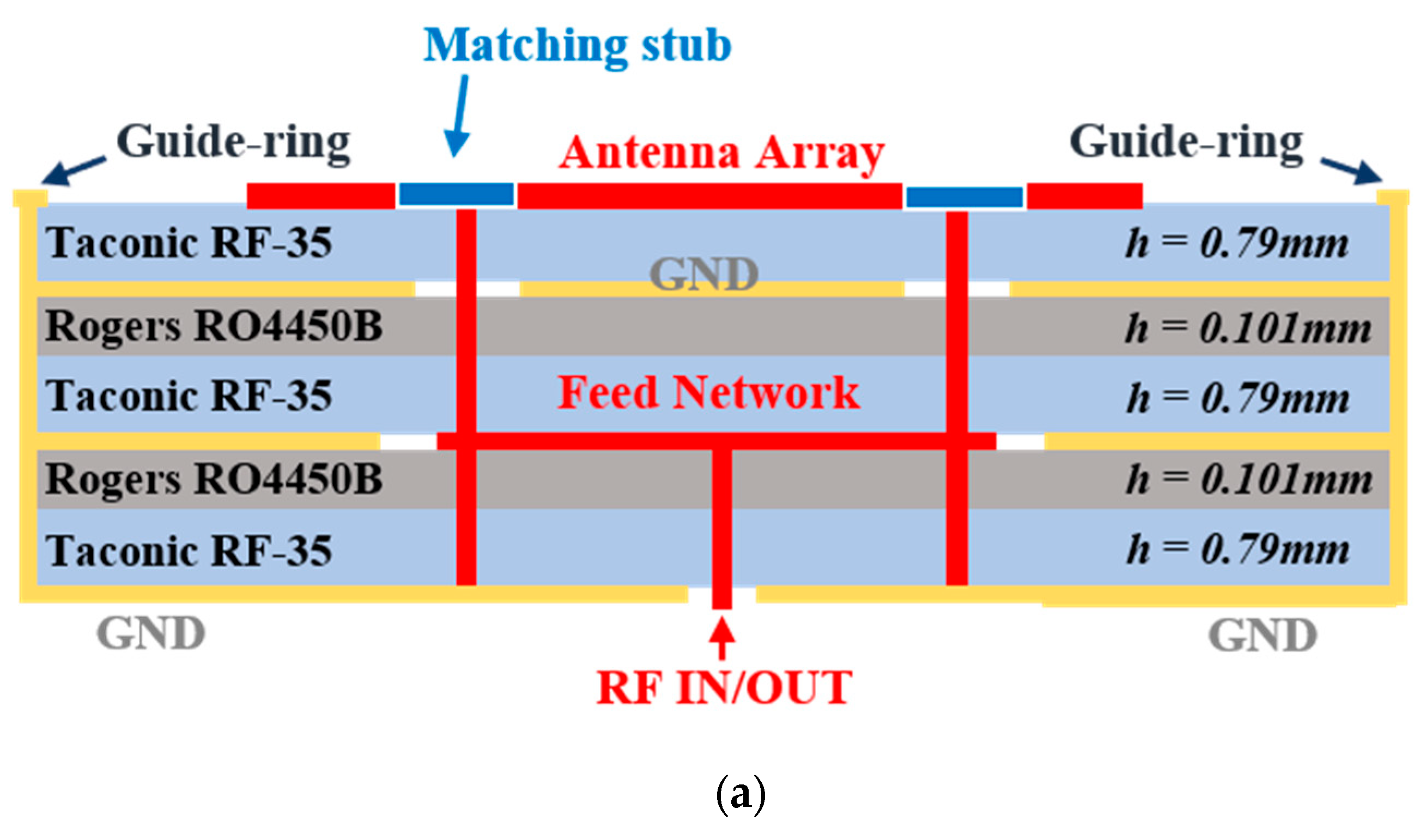 Sensors 20 05233 g003a Sensors 20 05233 g003a