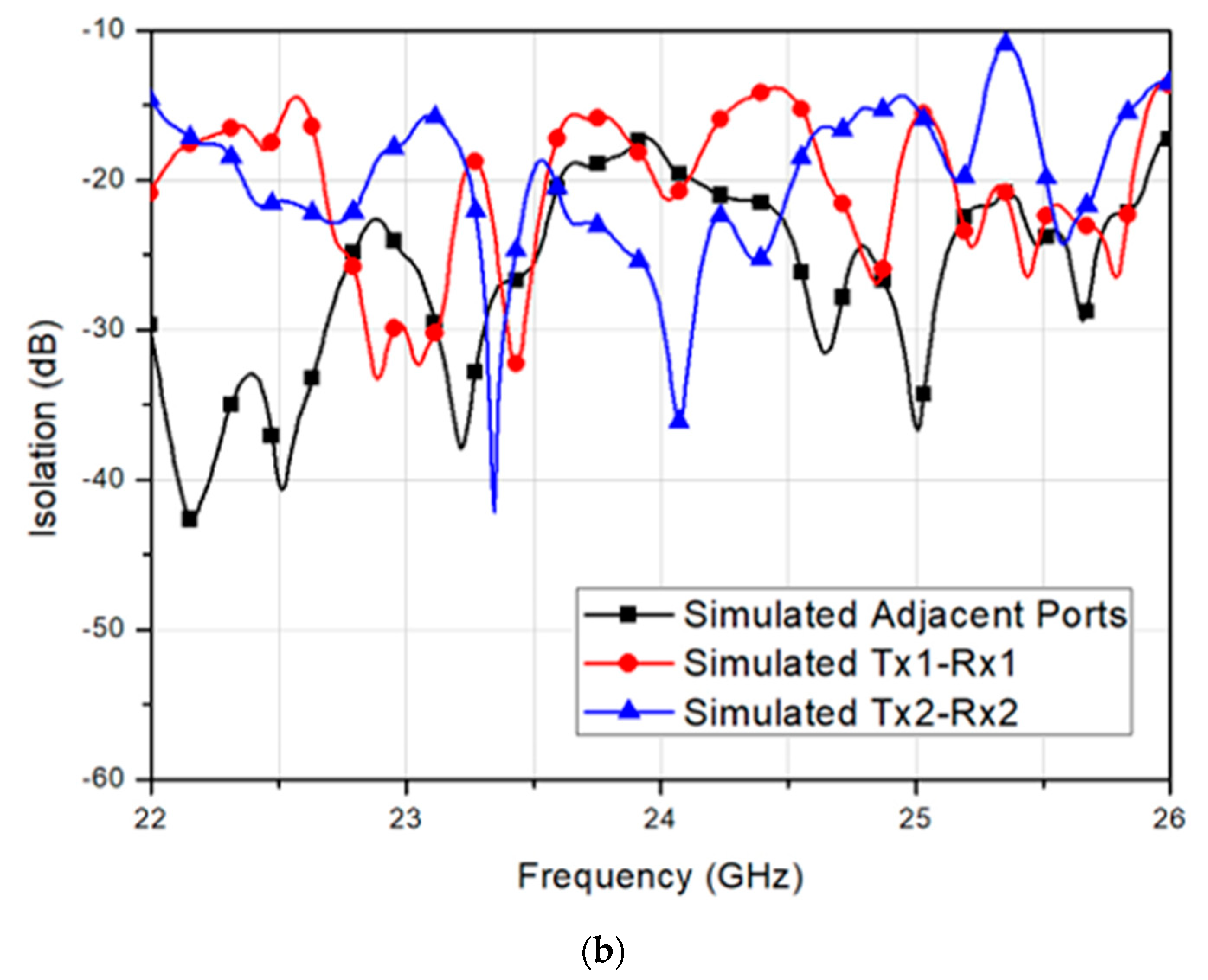 Sensors 20 05233 g004b Sensors 20 05233 g004b