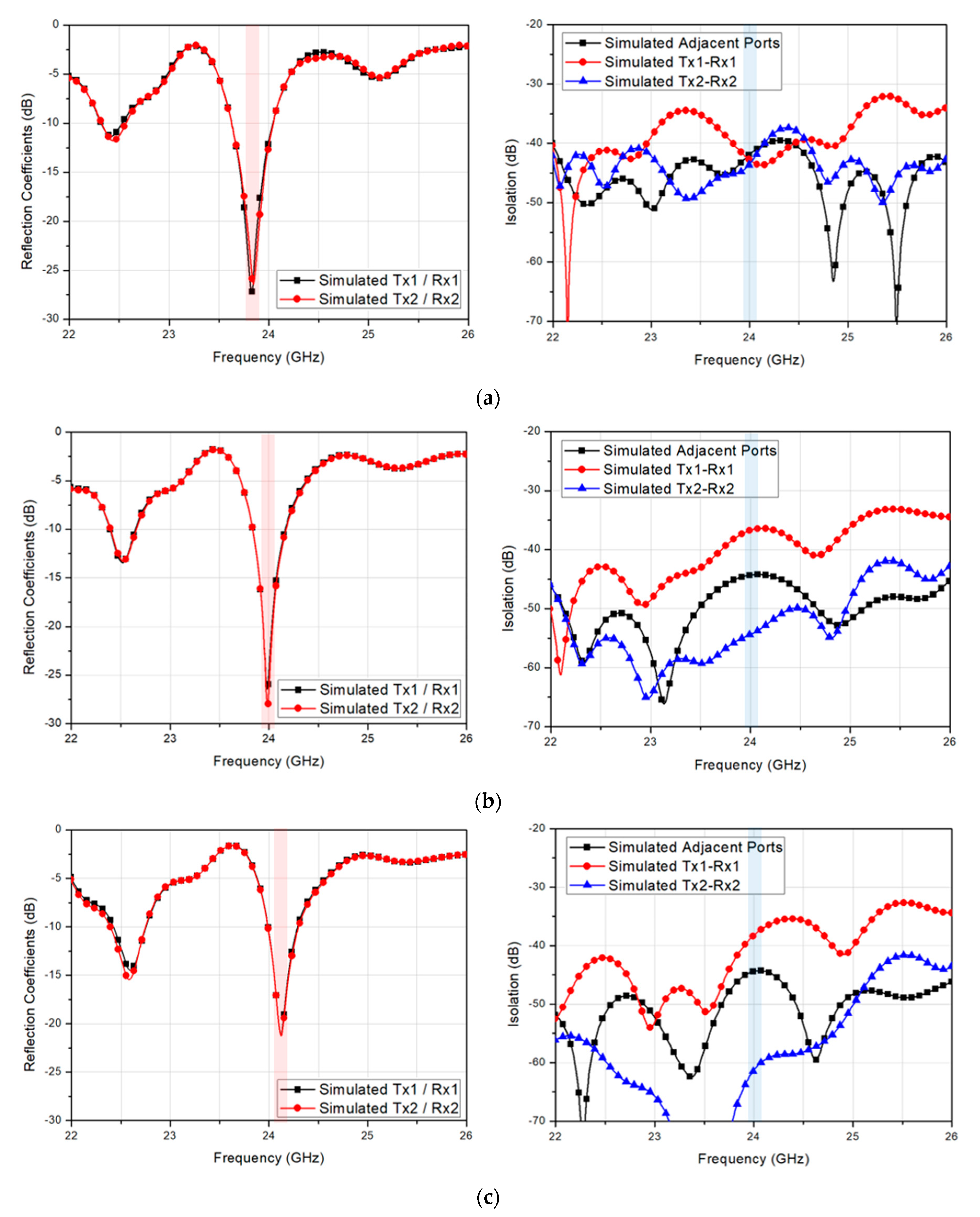 Sensors 20 05233 g005 Sensors 20 05233 g005