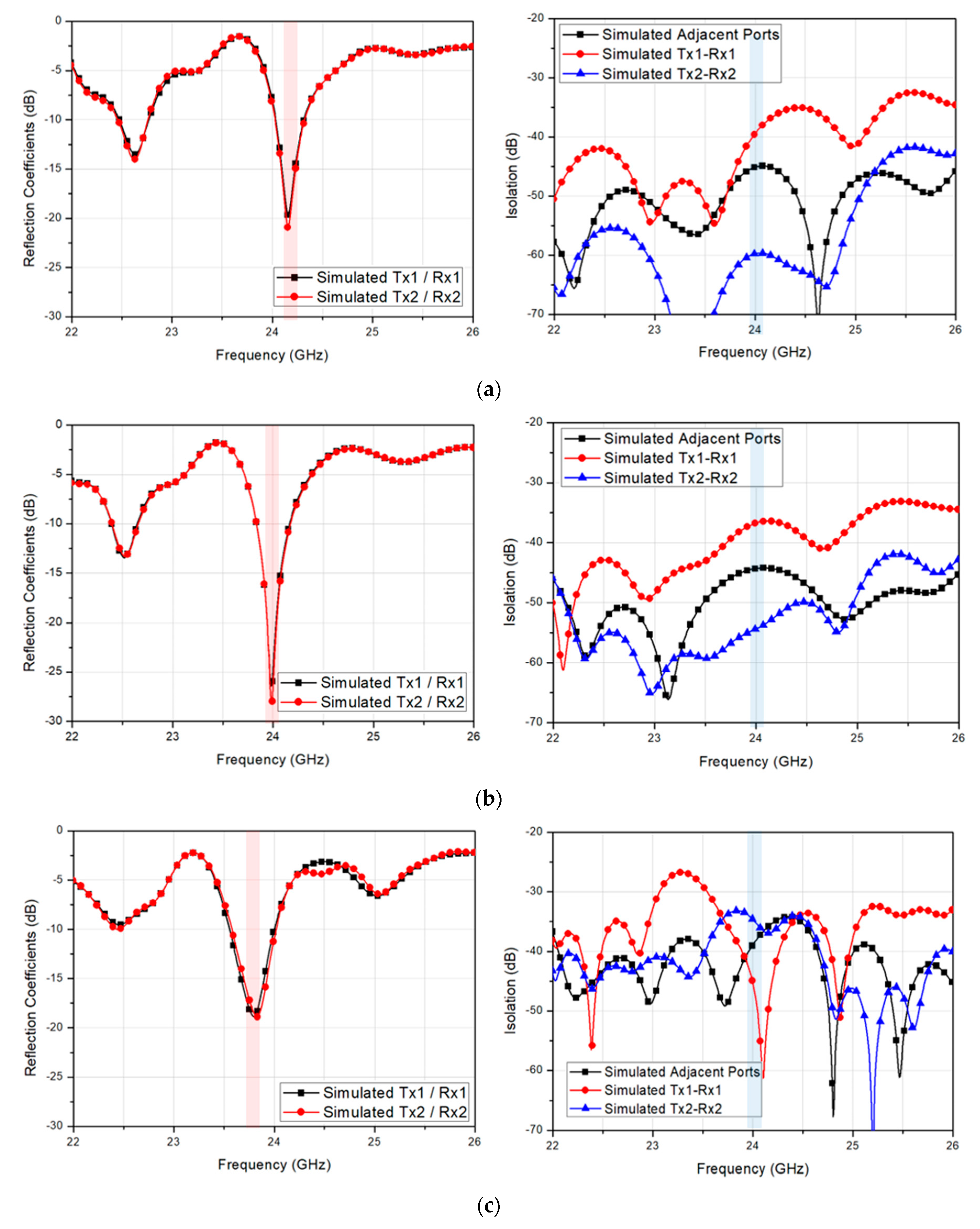 Sensors 20 05233 g006 Sensors 20 05233 g006
