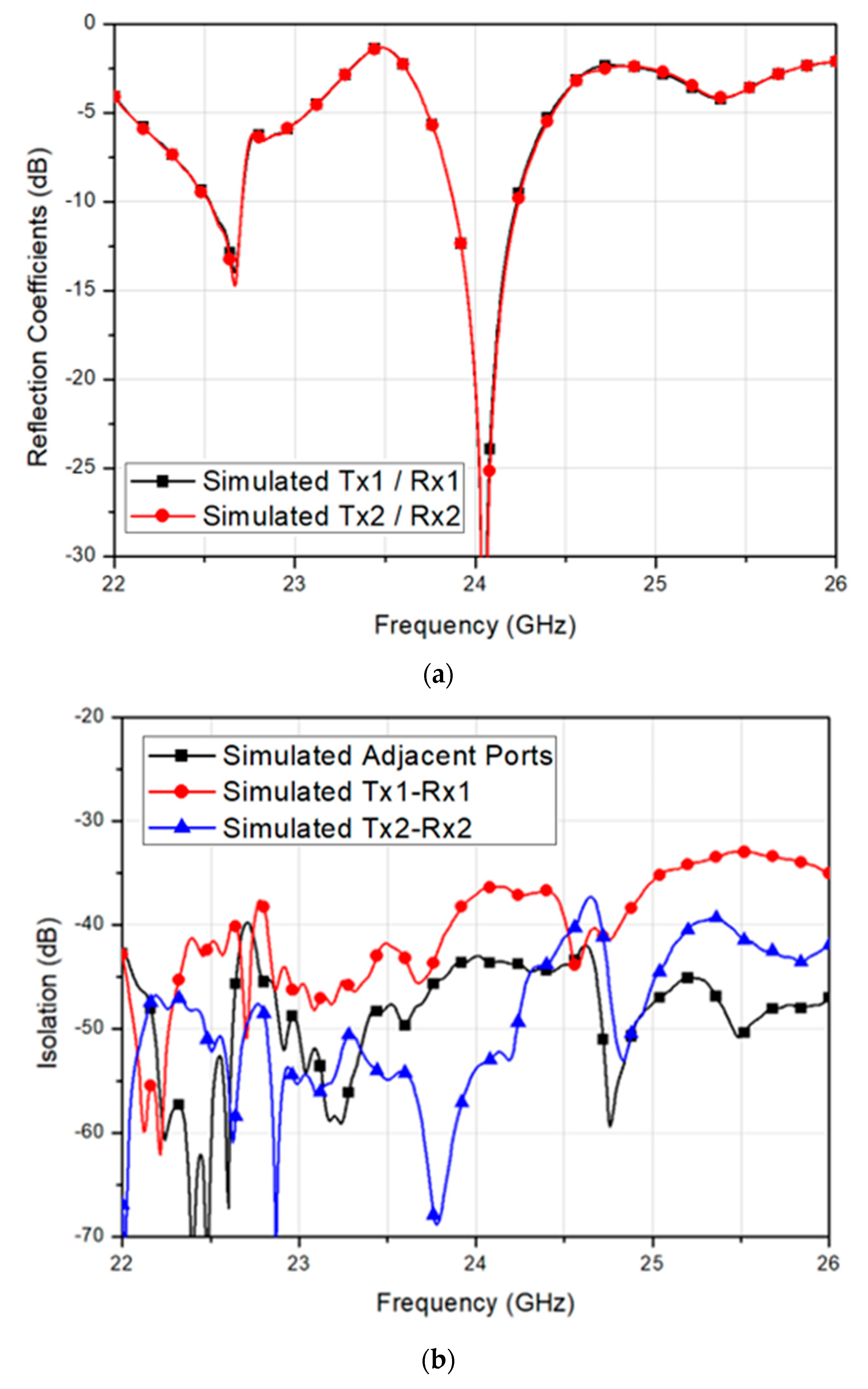 Sensors 20 05233 g008 Sensors 20 05233 g008