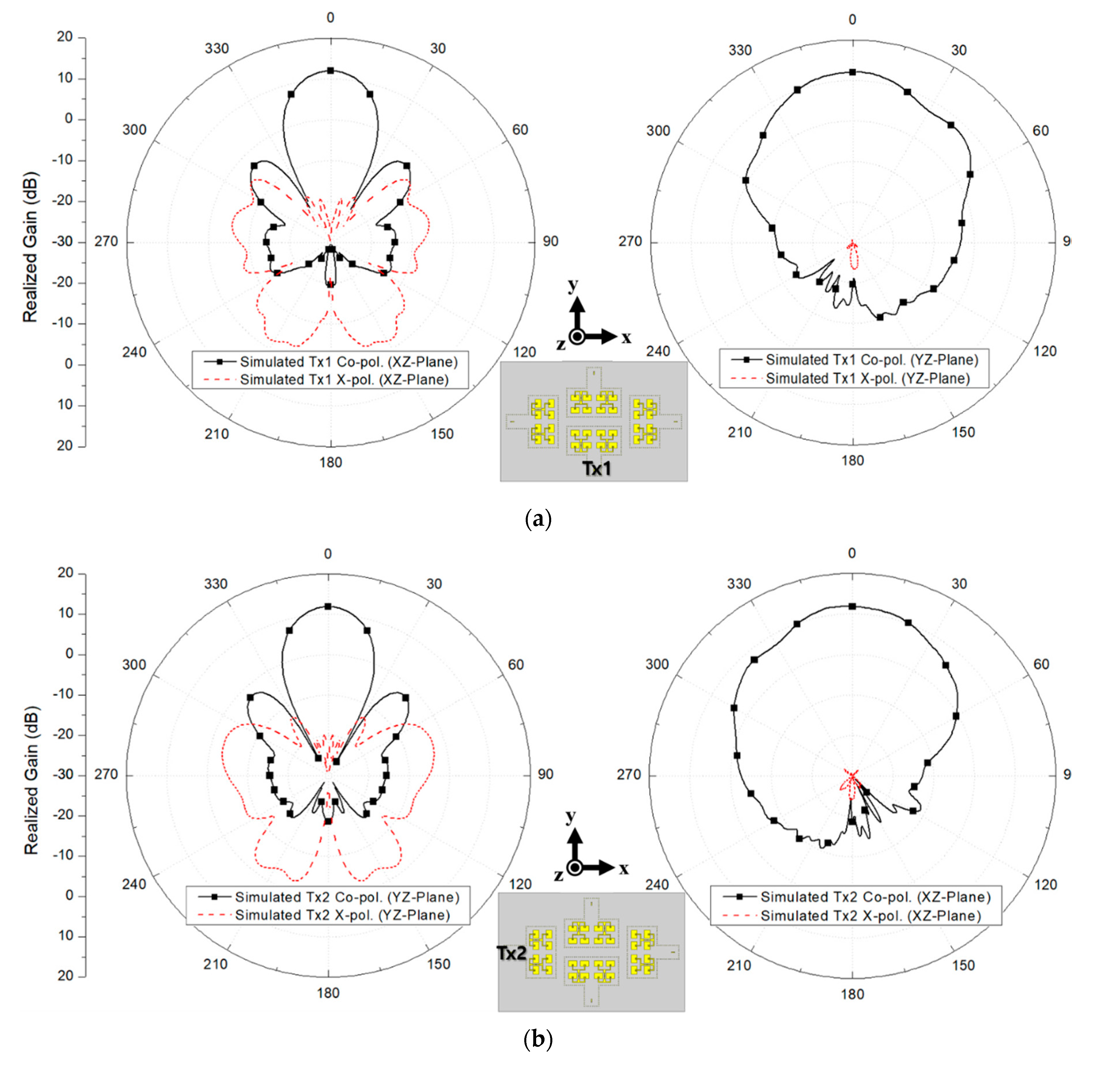 Sensors 20 05233 g010a Sensors 20 05233 g010a