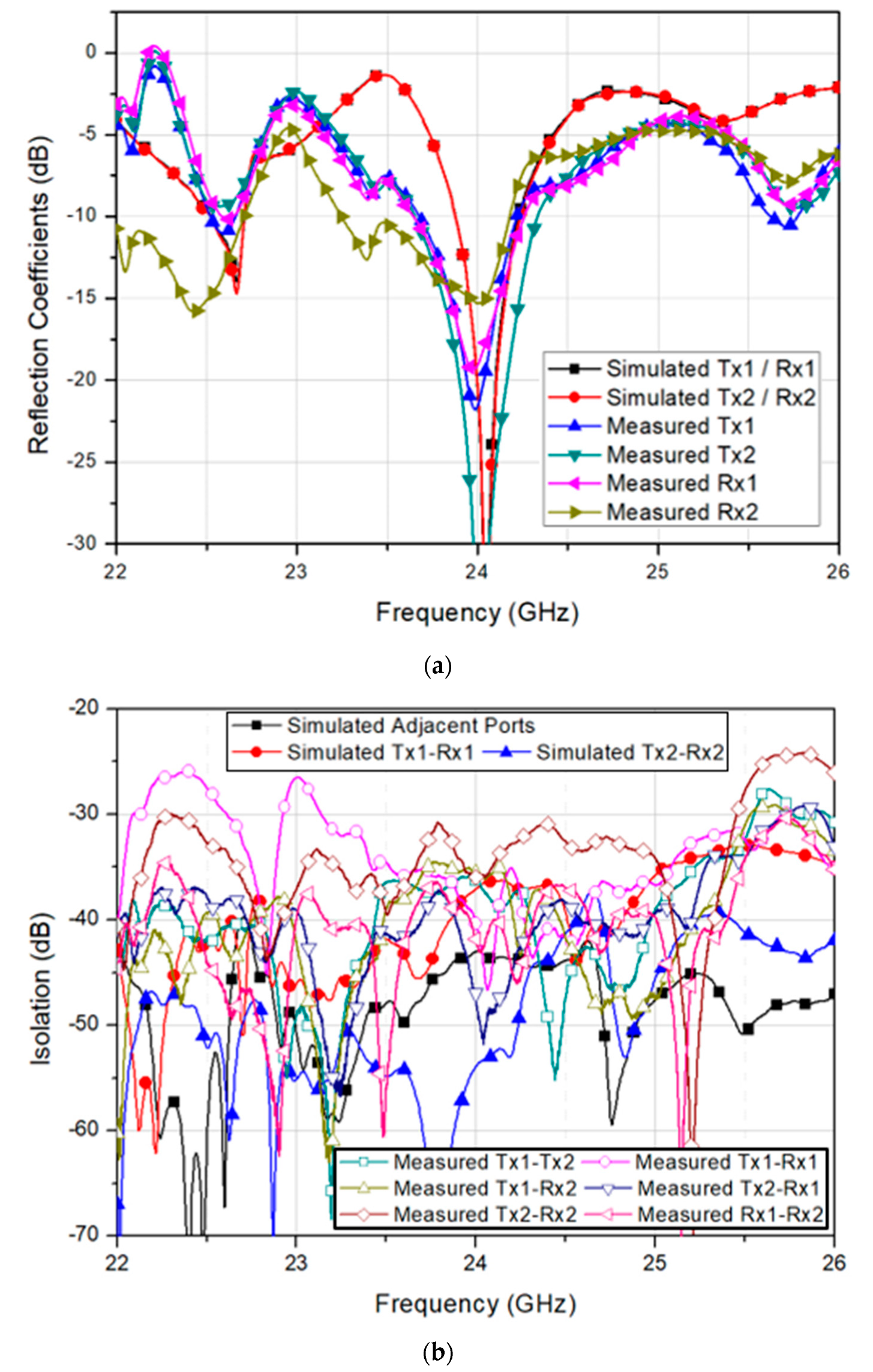 Sensors 20 05233 g012 Sensors 20 05233 g012
