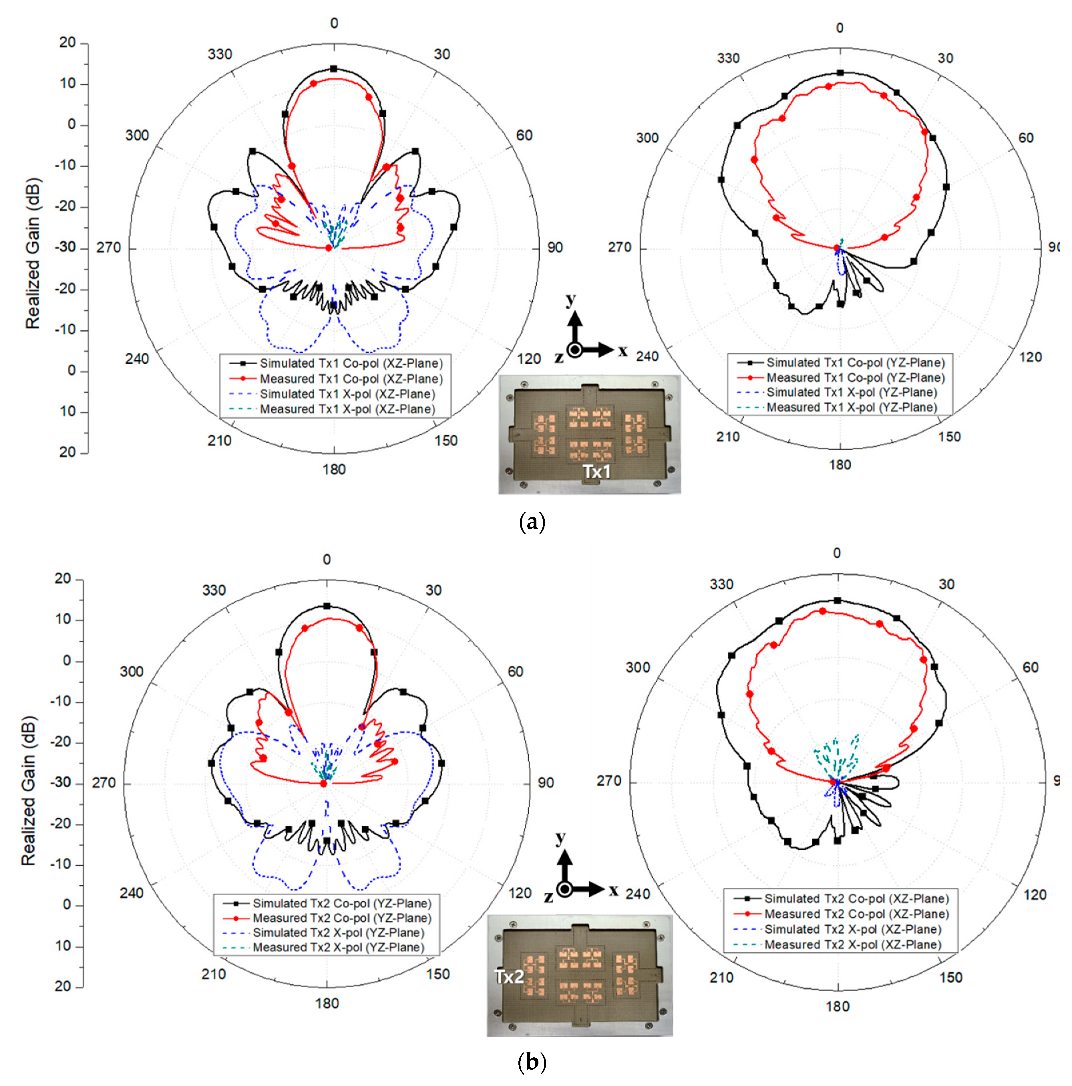 Sensors 20 05233 g013a Sensors 20 05233 g013a
