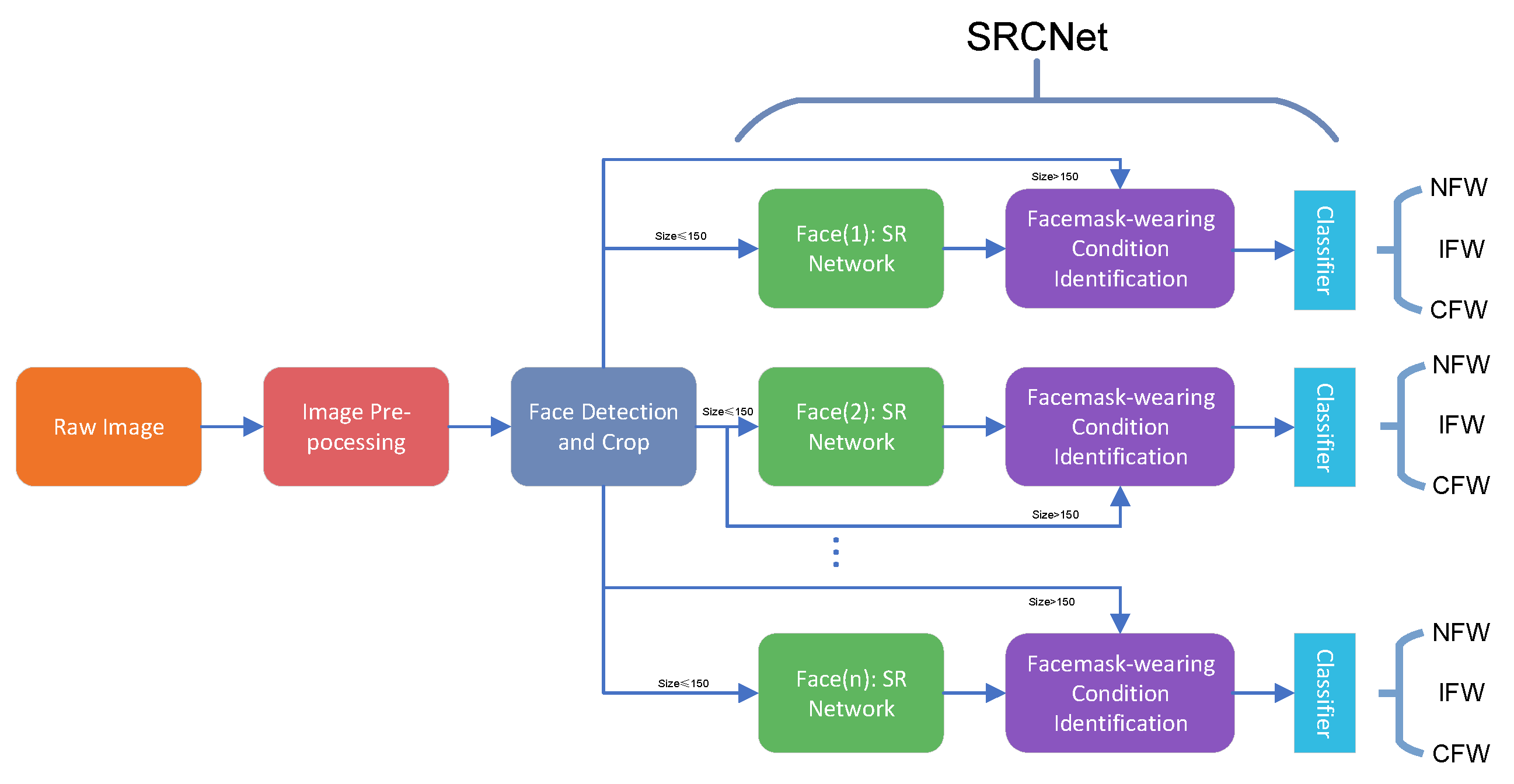 Face Mask Detection Block Diagram | atelier-yuwa.ciao.jp