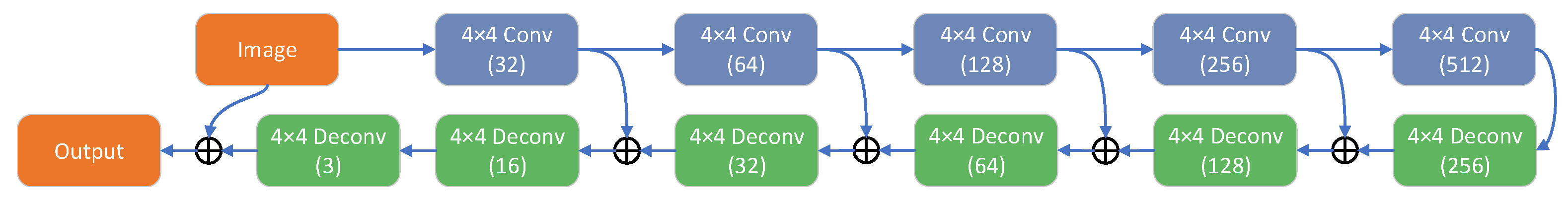 Sensors 20 05236 g004