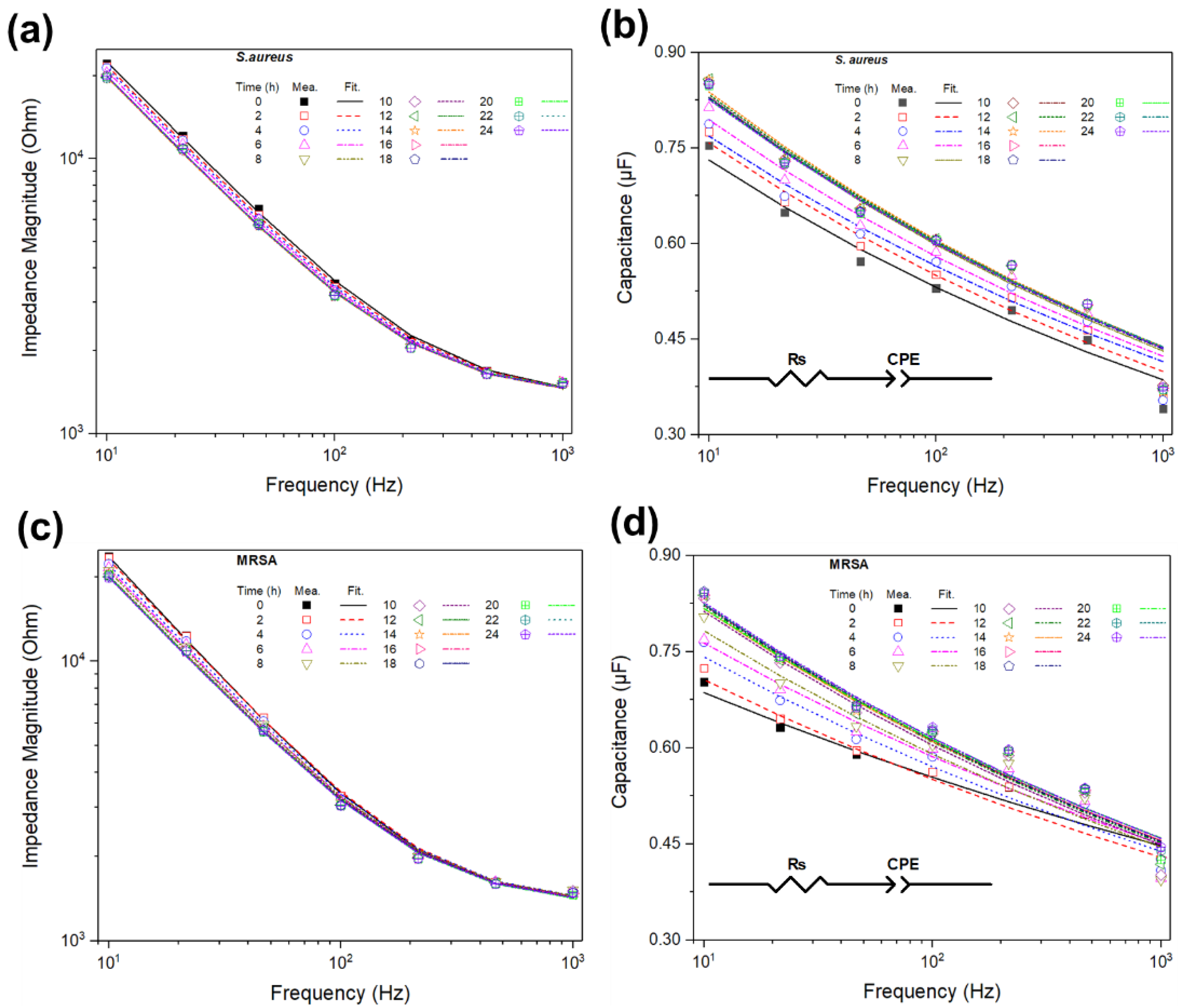 Sensors 20 05237 g004