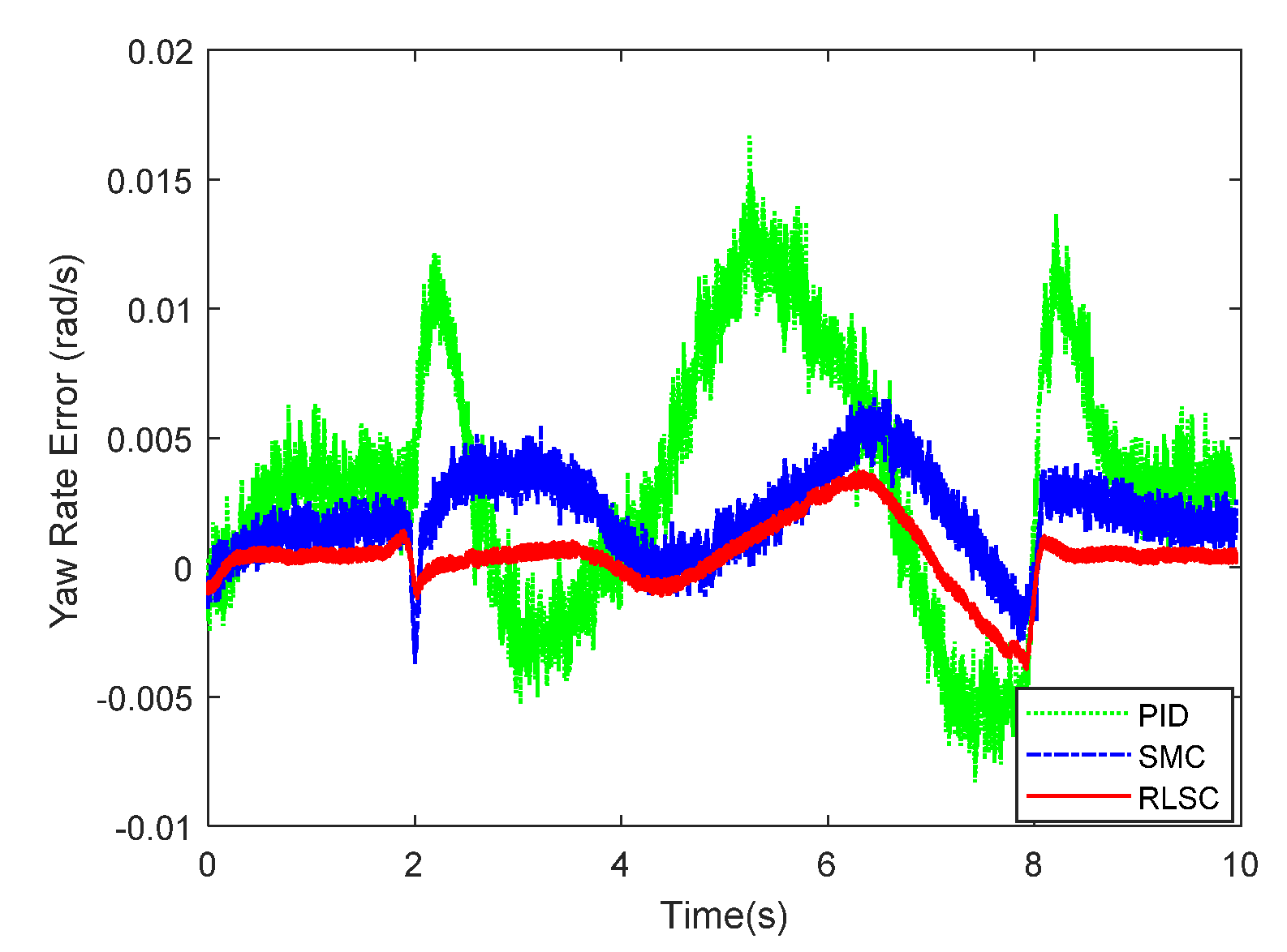 Sensors 20 05238 g006