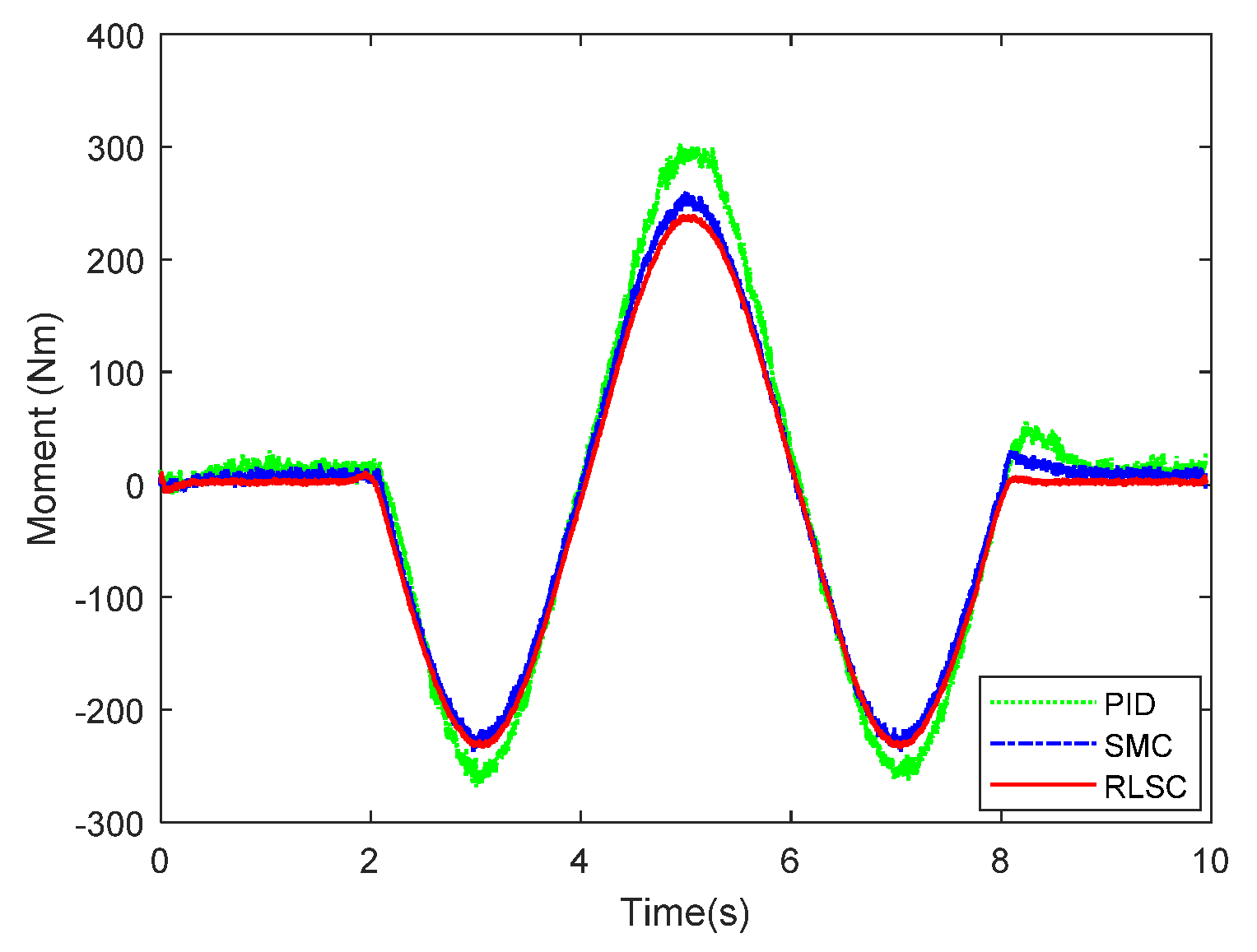 Sensors 20 05238 g009