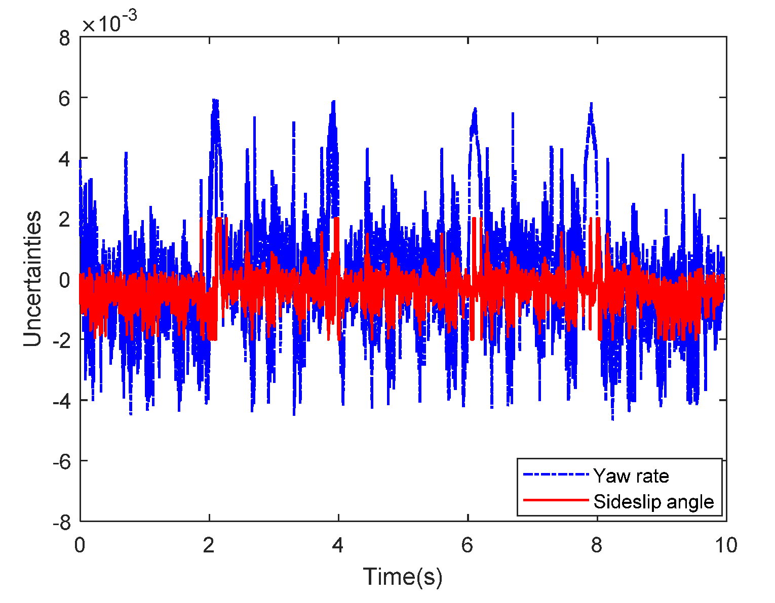 Sensors 20 05238 g012