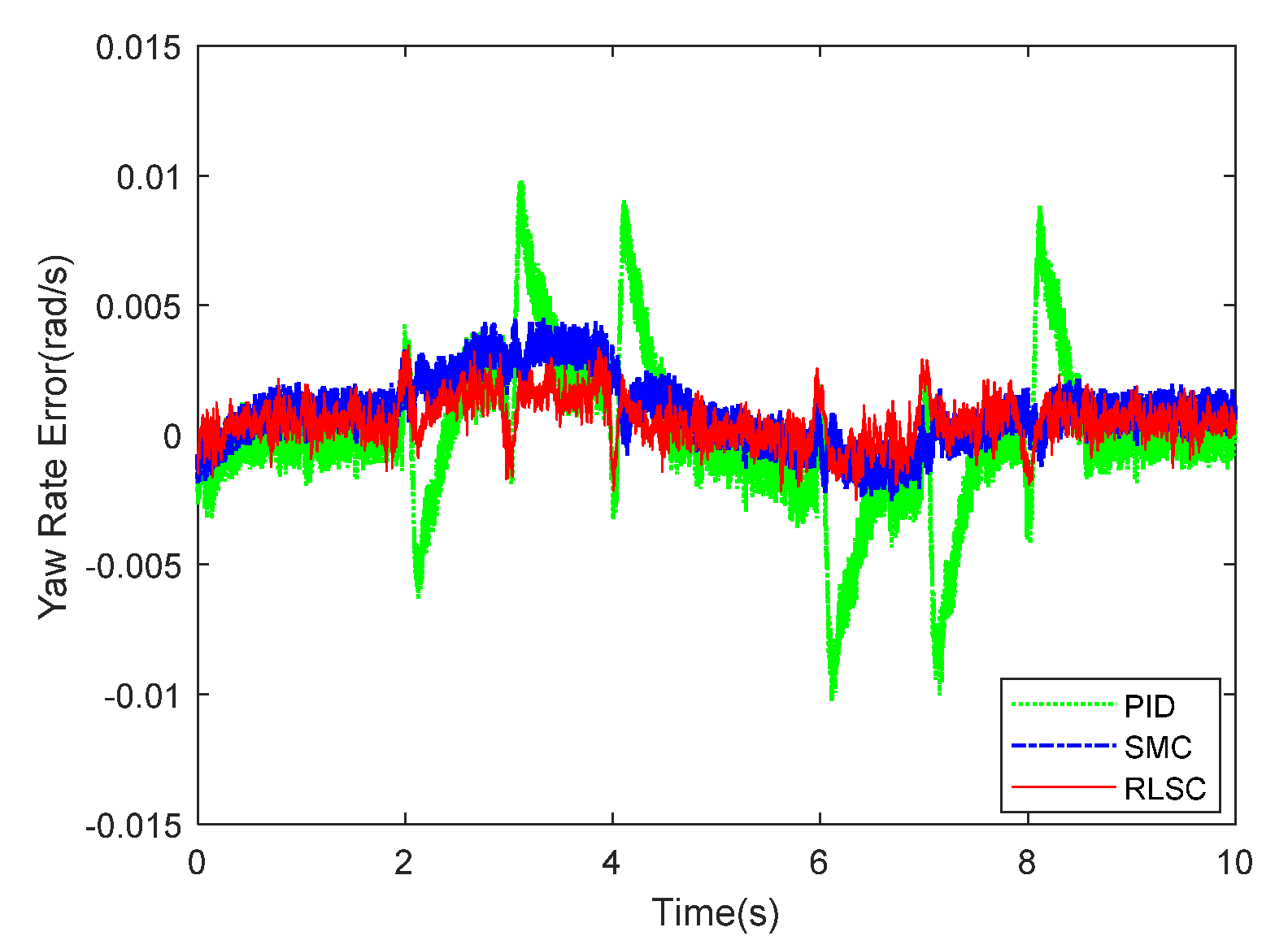 Sensors 20 05238 g016