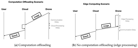 DeepBrain: Experimental Evaluation of Cloud-Based Computation ...