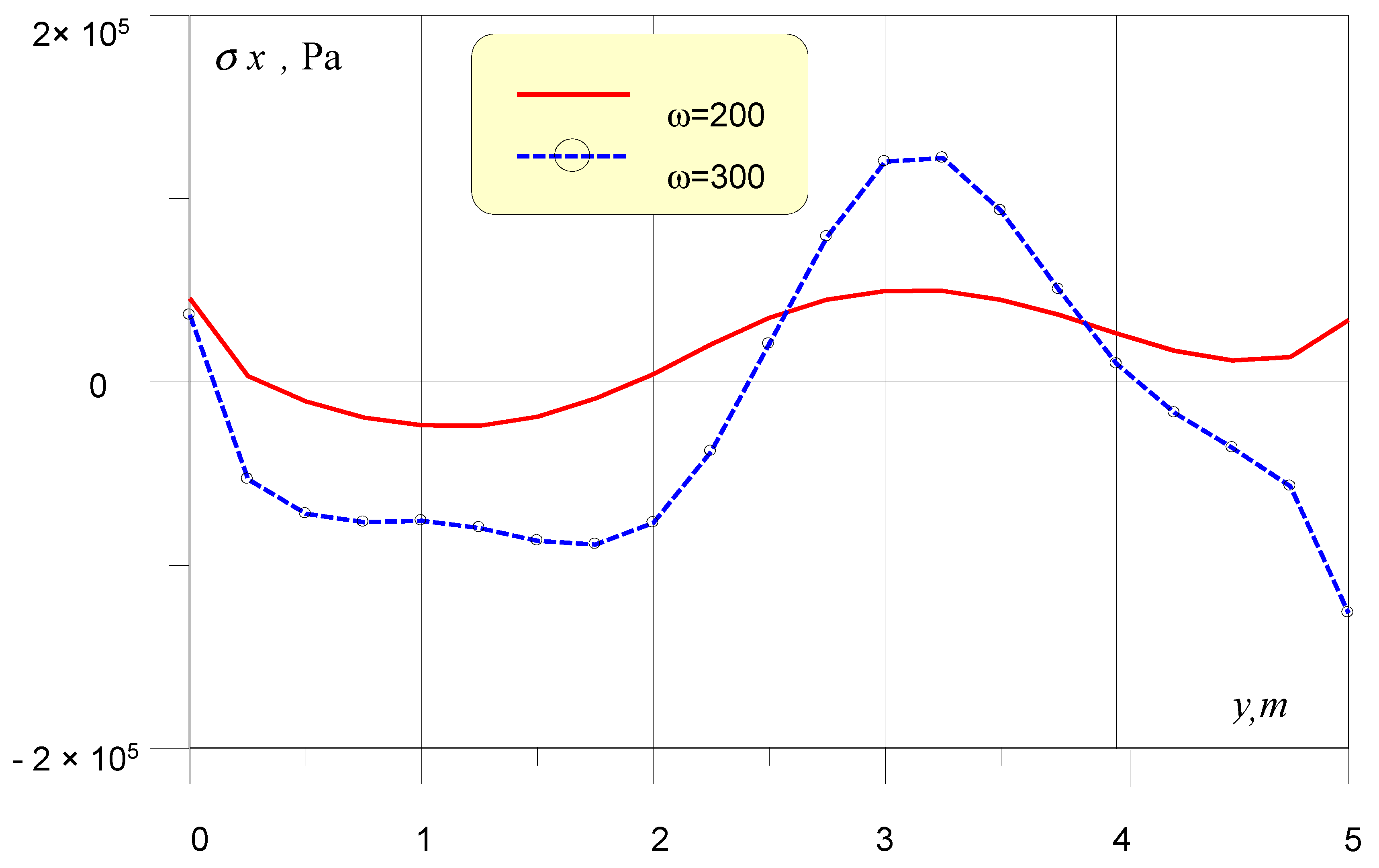Sensors 20 05241 g002