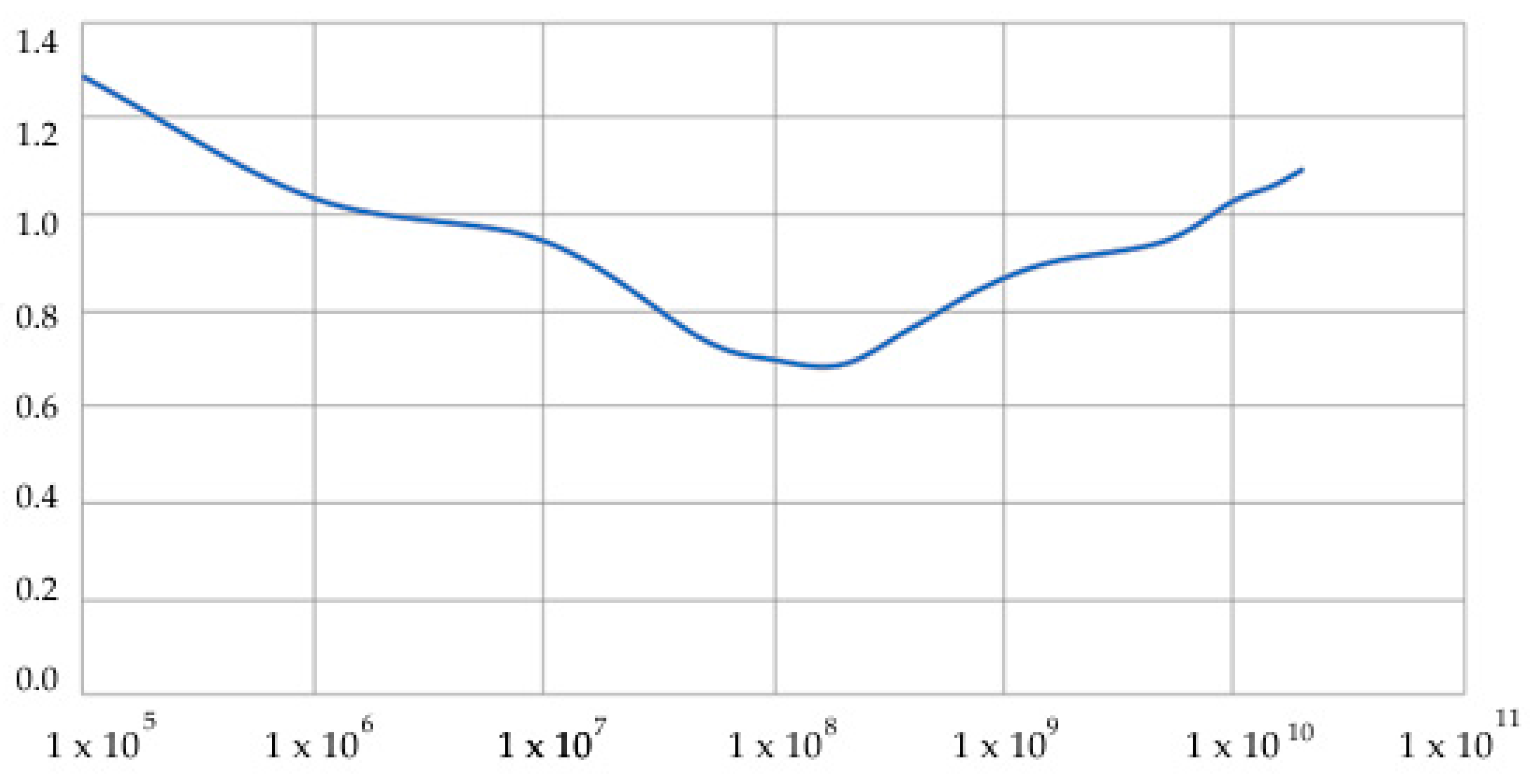 Sensors 20 05241 g006