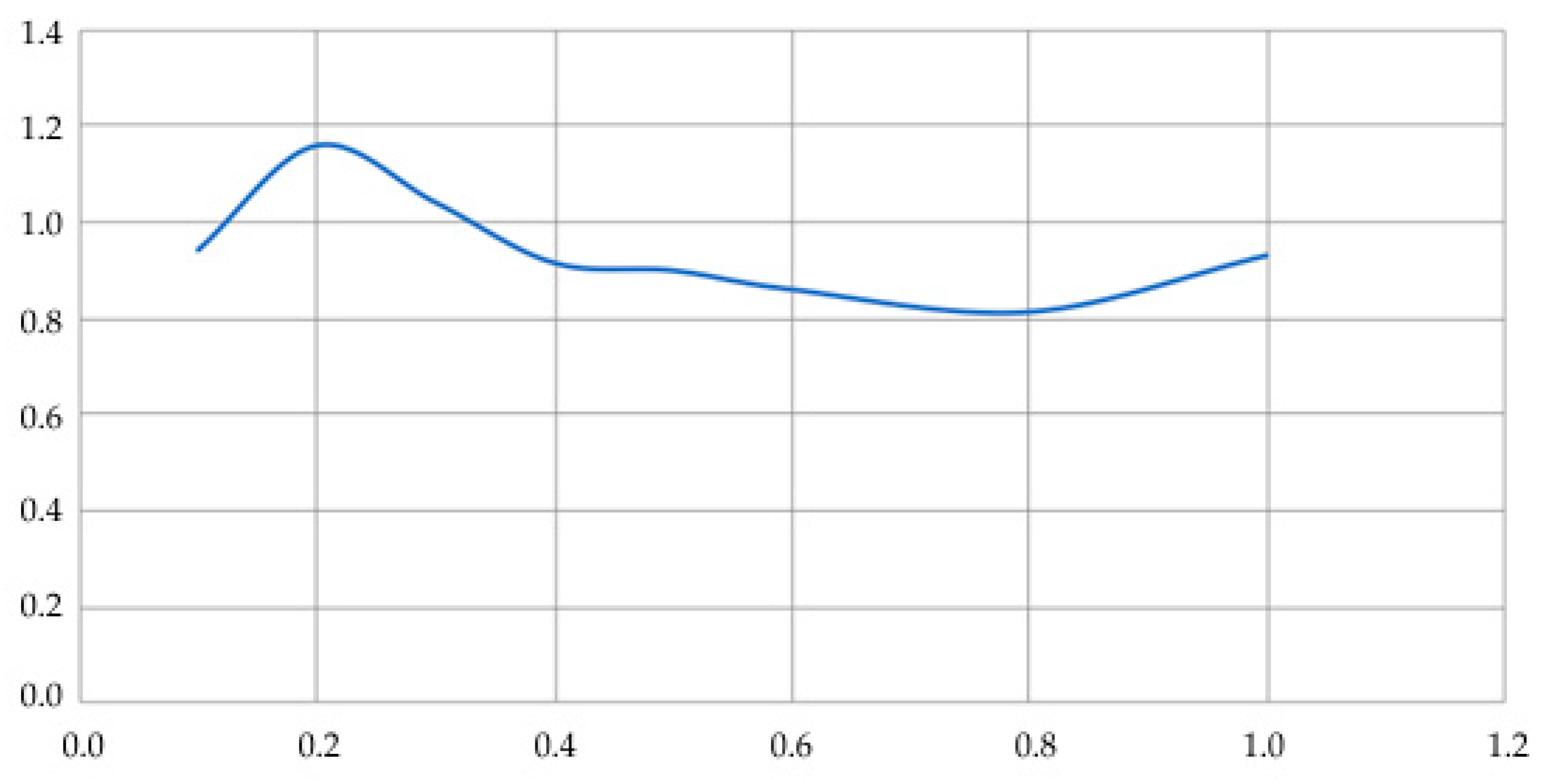 Sensors 20 05241 g008