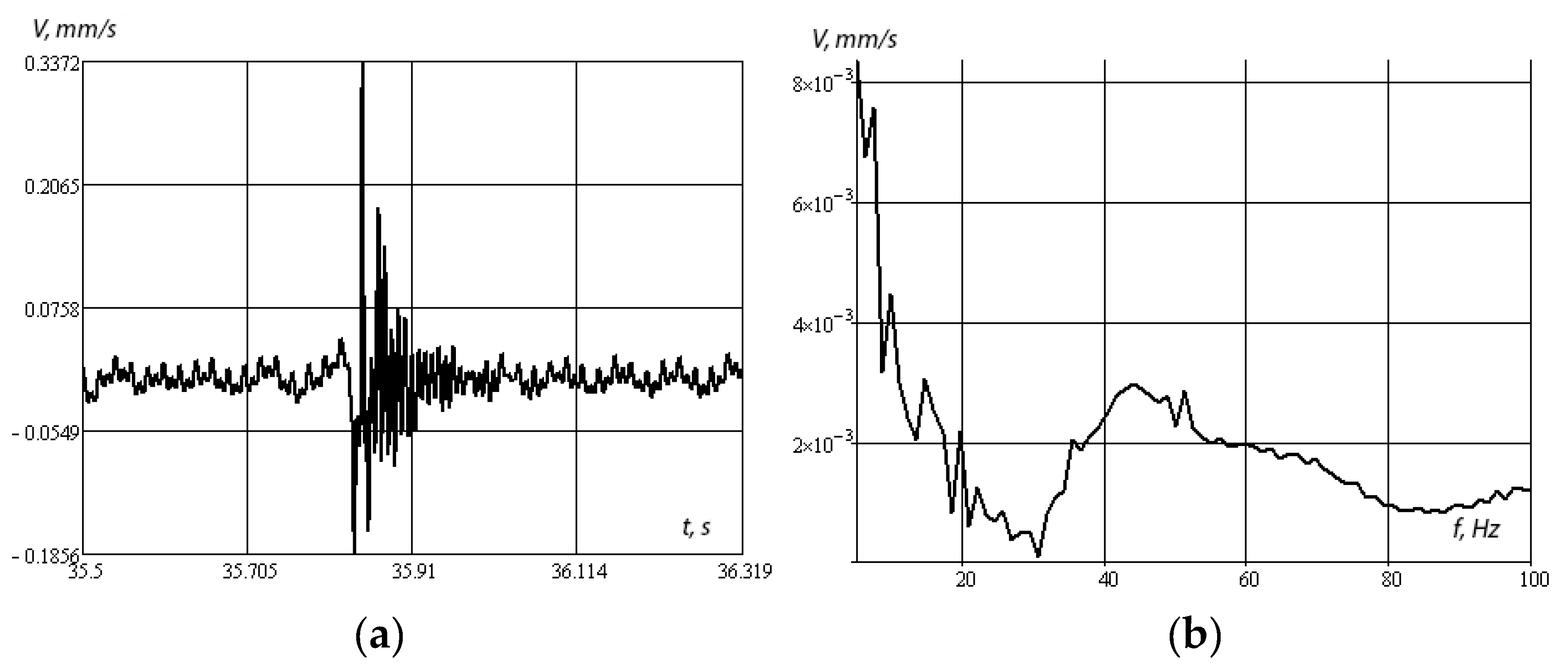 Sensors 20 05241 g010