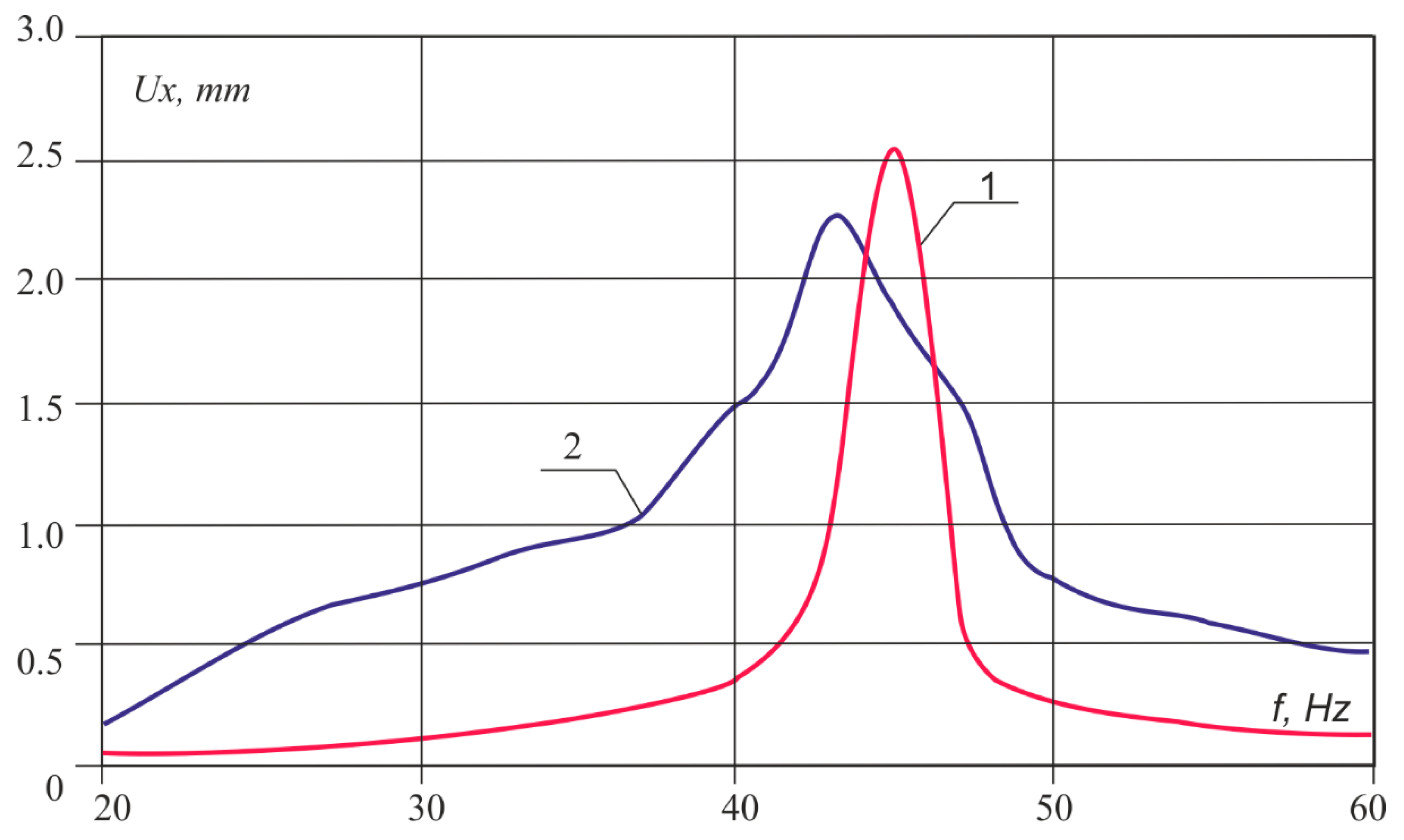 Sensors 20 05241 g012