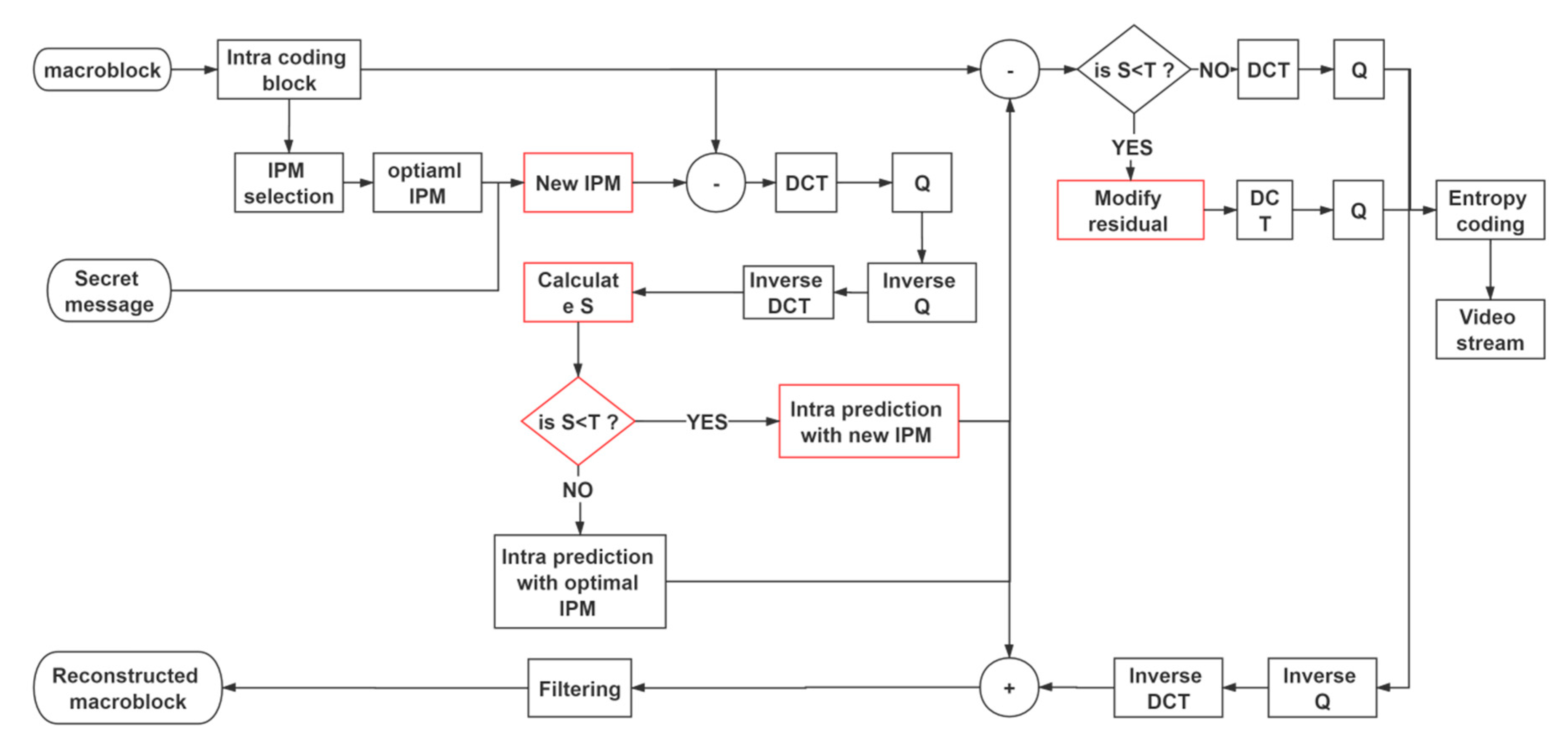Sensors 20 05242 g002