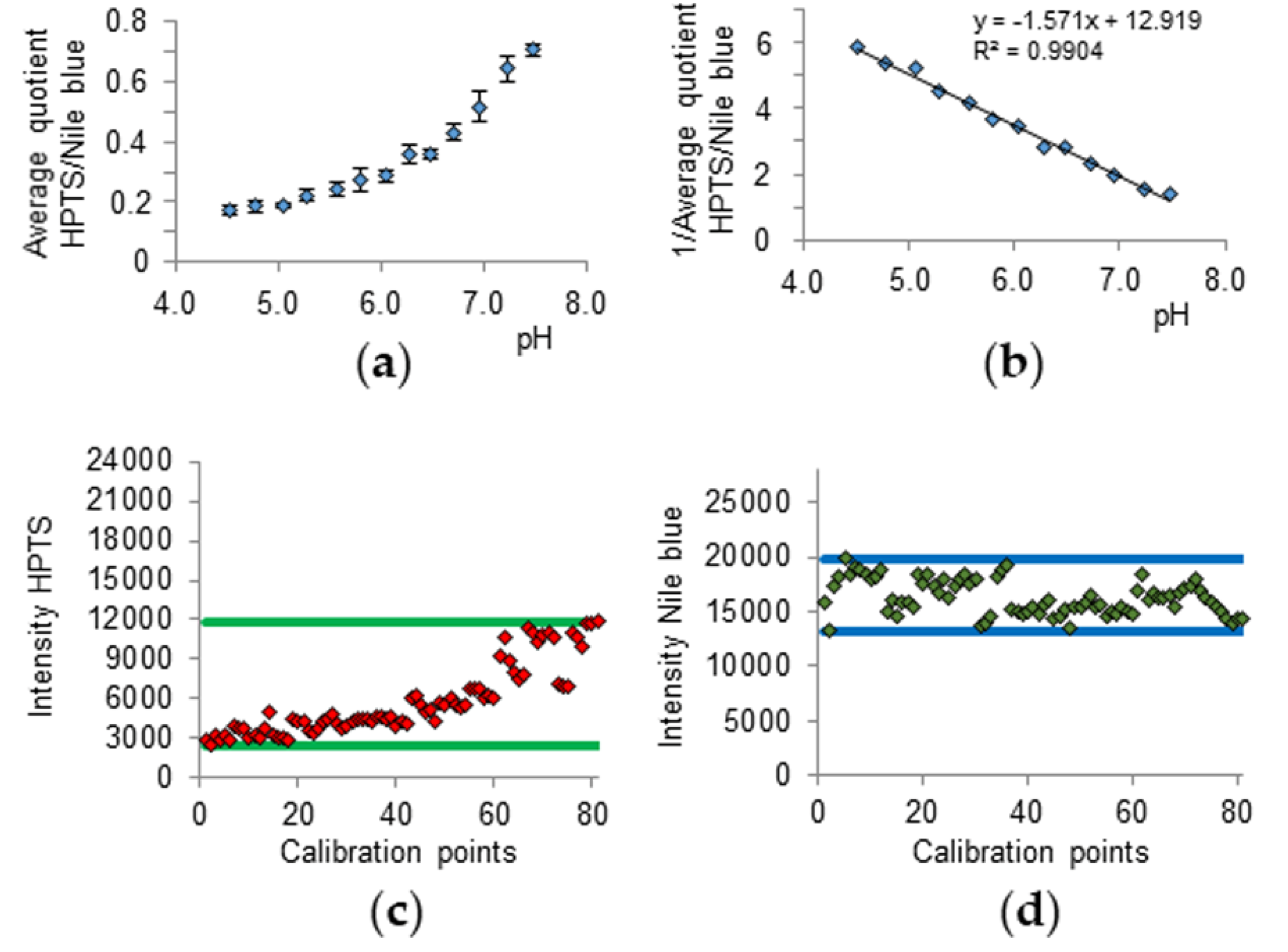 Sensors 20 05243 g002
