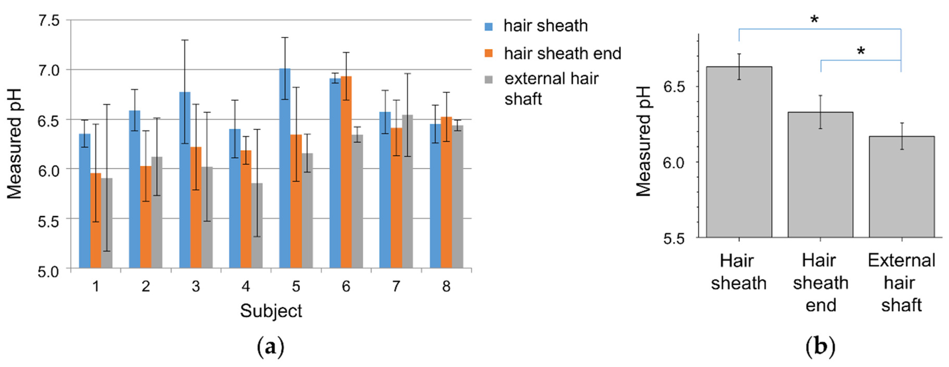Sensors 20 05243 g005
