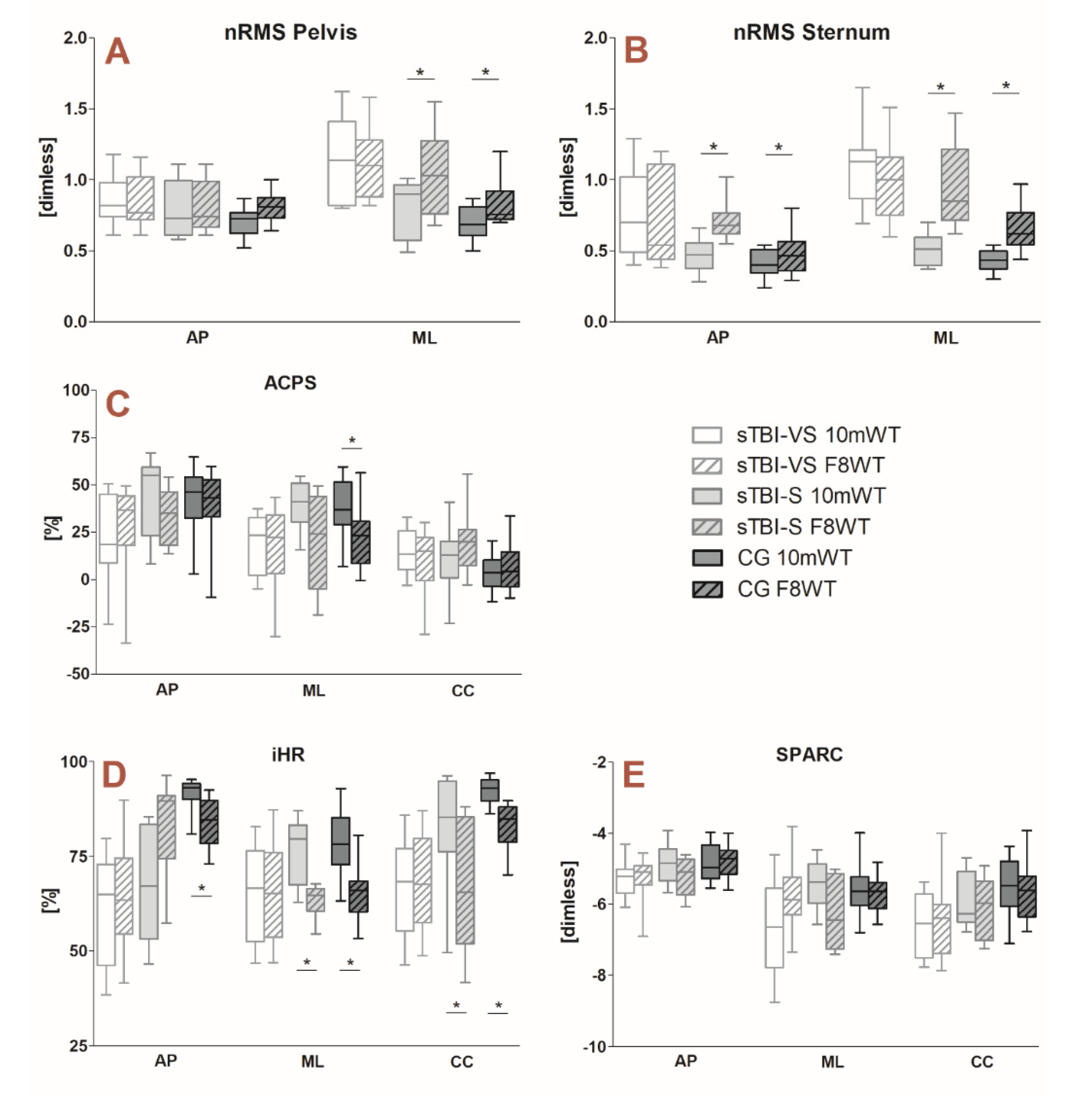Sensors 20 05244 g003 Sensors 20 05244 g003