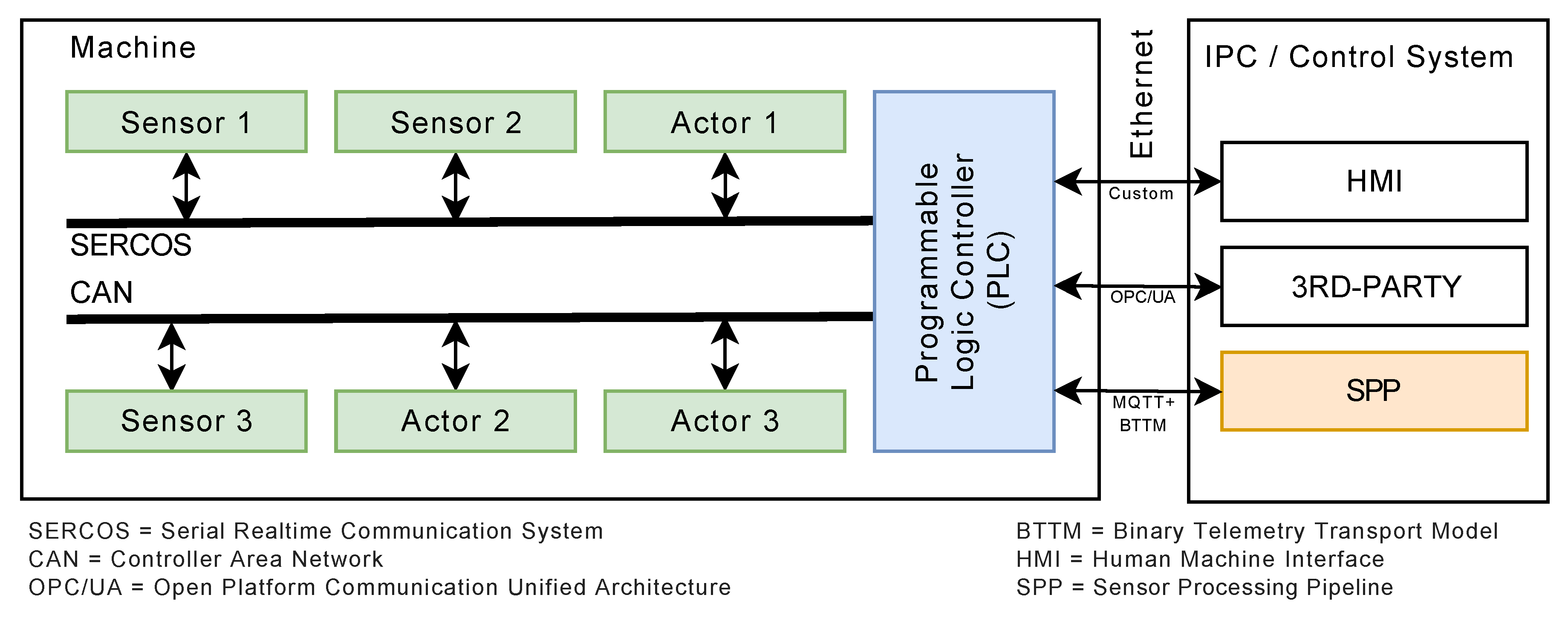 Sensors 20 05245 g003