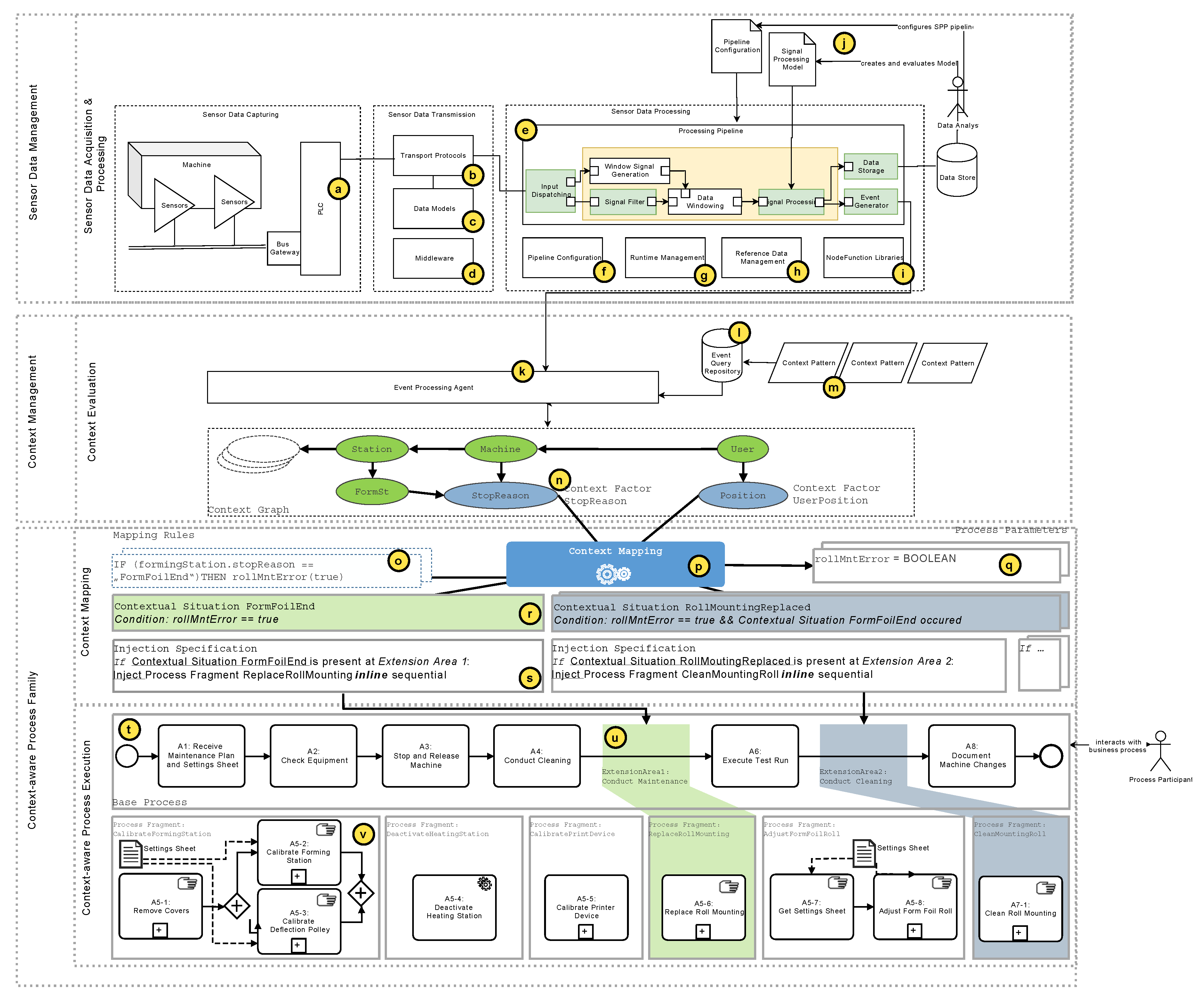 Sensors 20 05245 g007