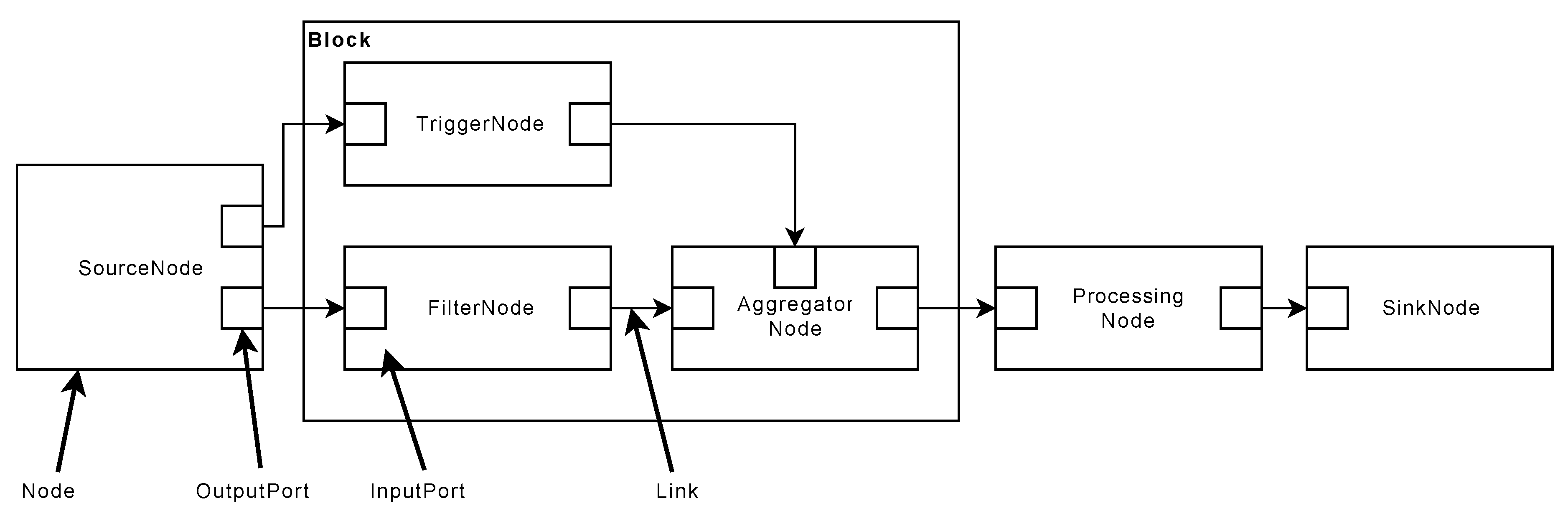 Sensors 20 05245 g012