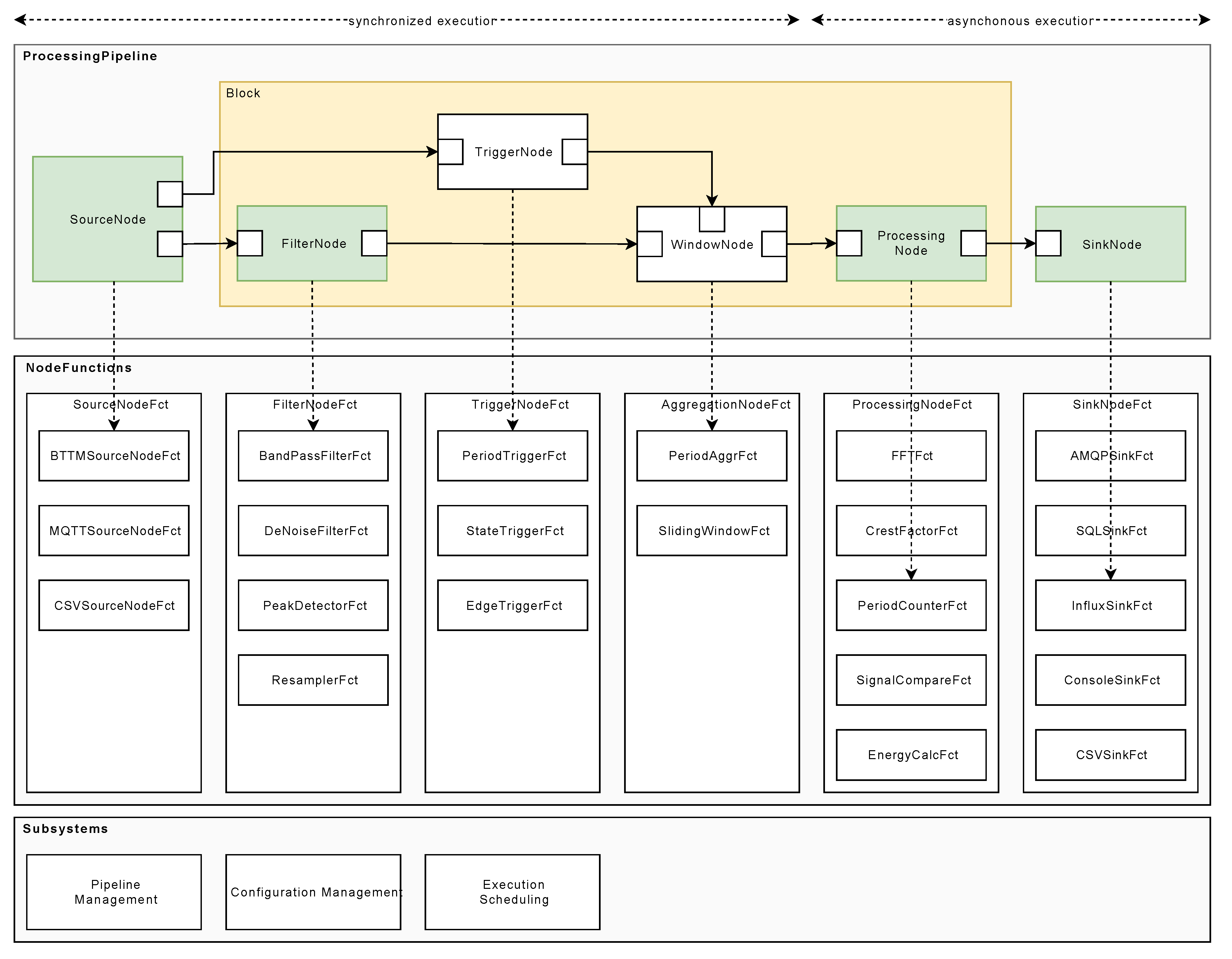 Sensors 20 05245 g014