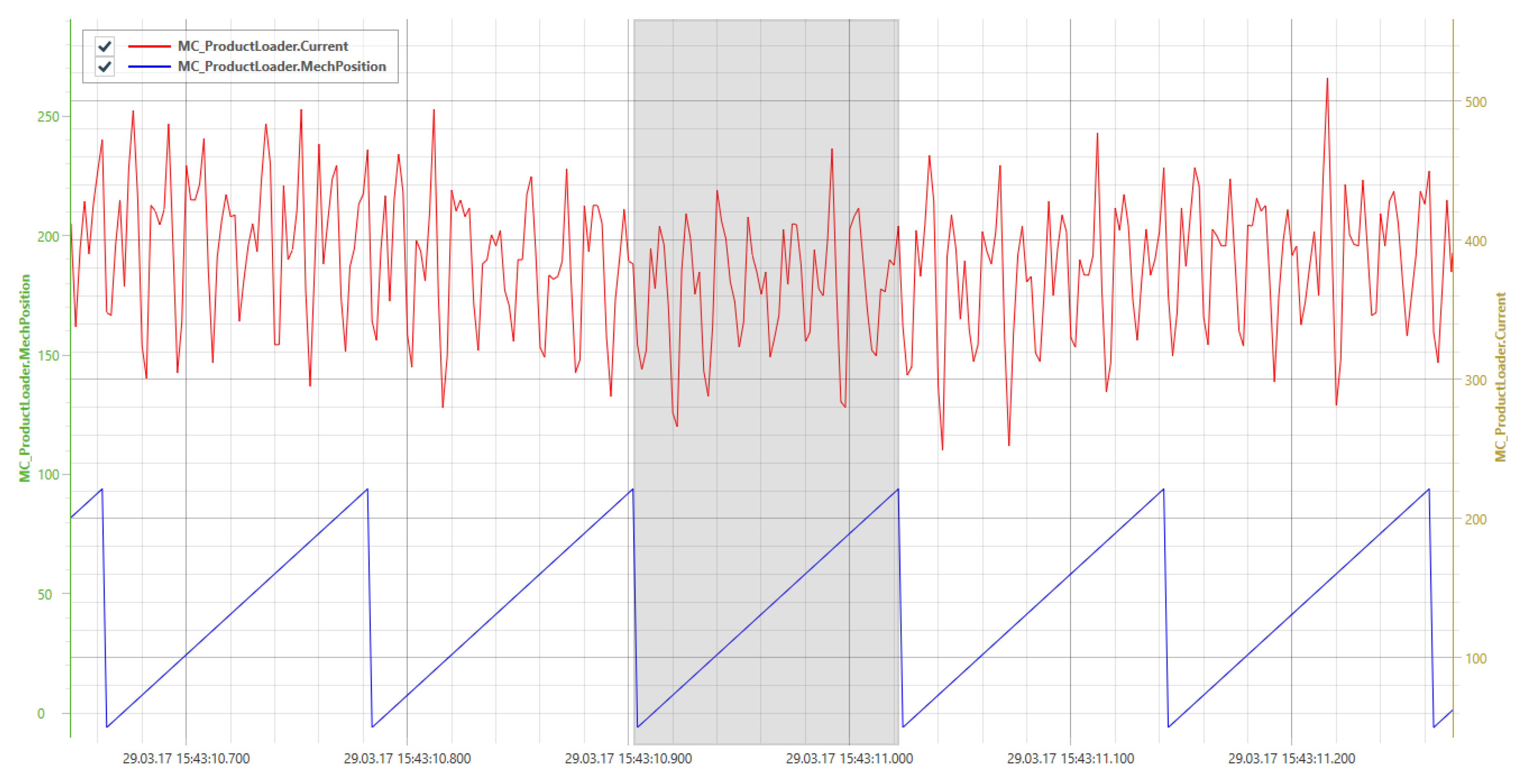 Sensors 20 05245 g015
