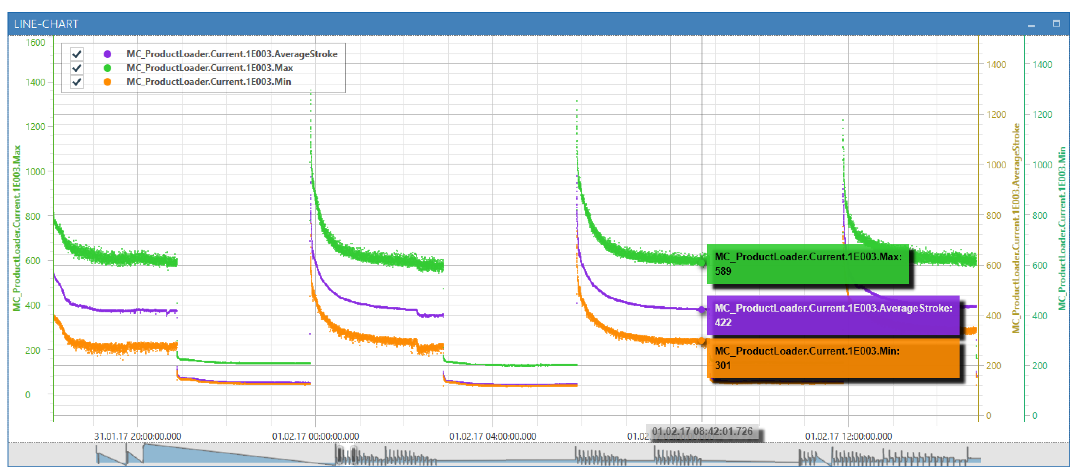 Sensors | Free Full-Text | Process-Driven and Flow-Based Processing of ...