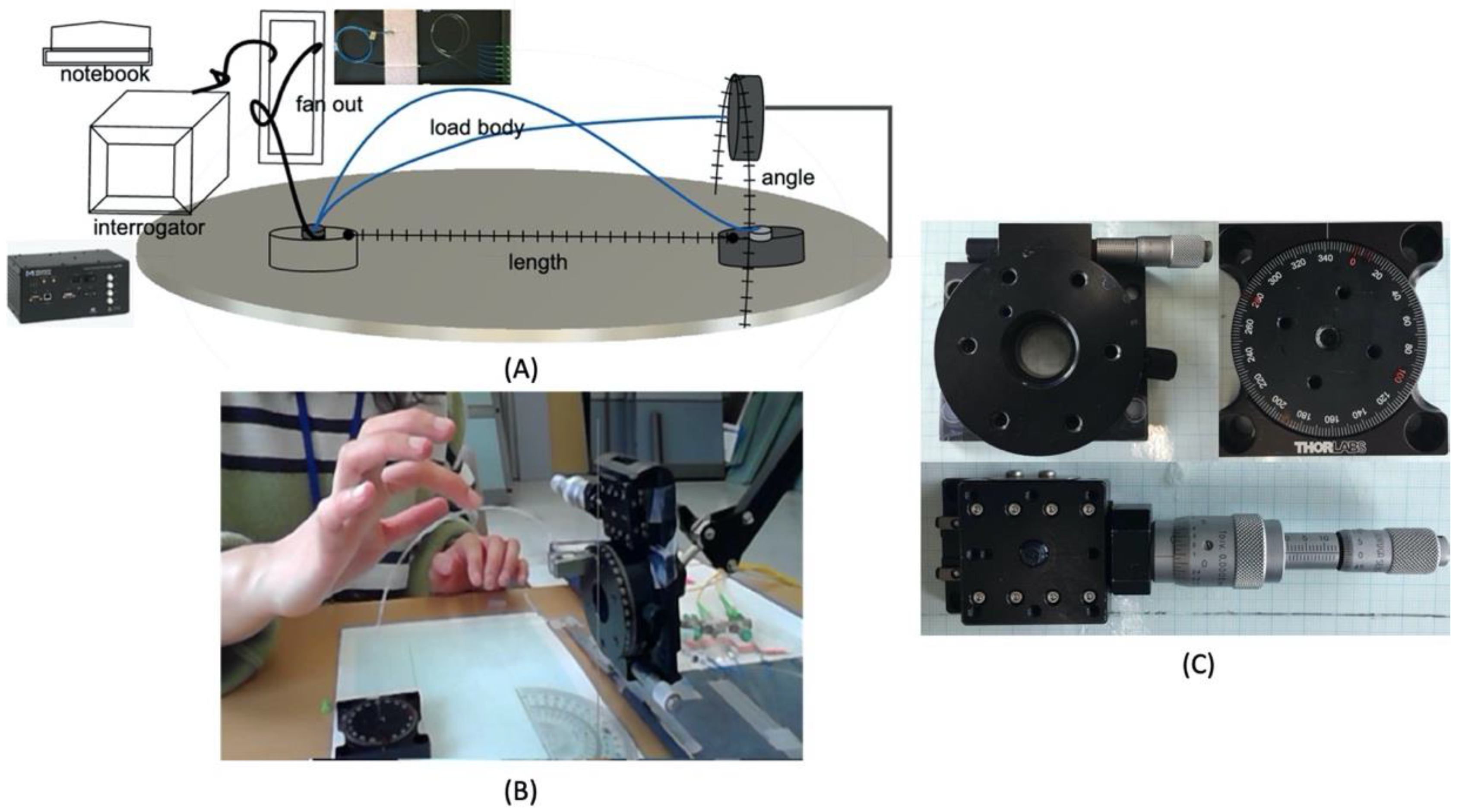 Sensors 20 05246 g005 Sensors 20 05246 g005