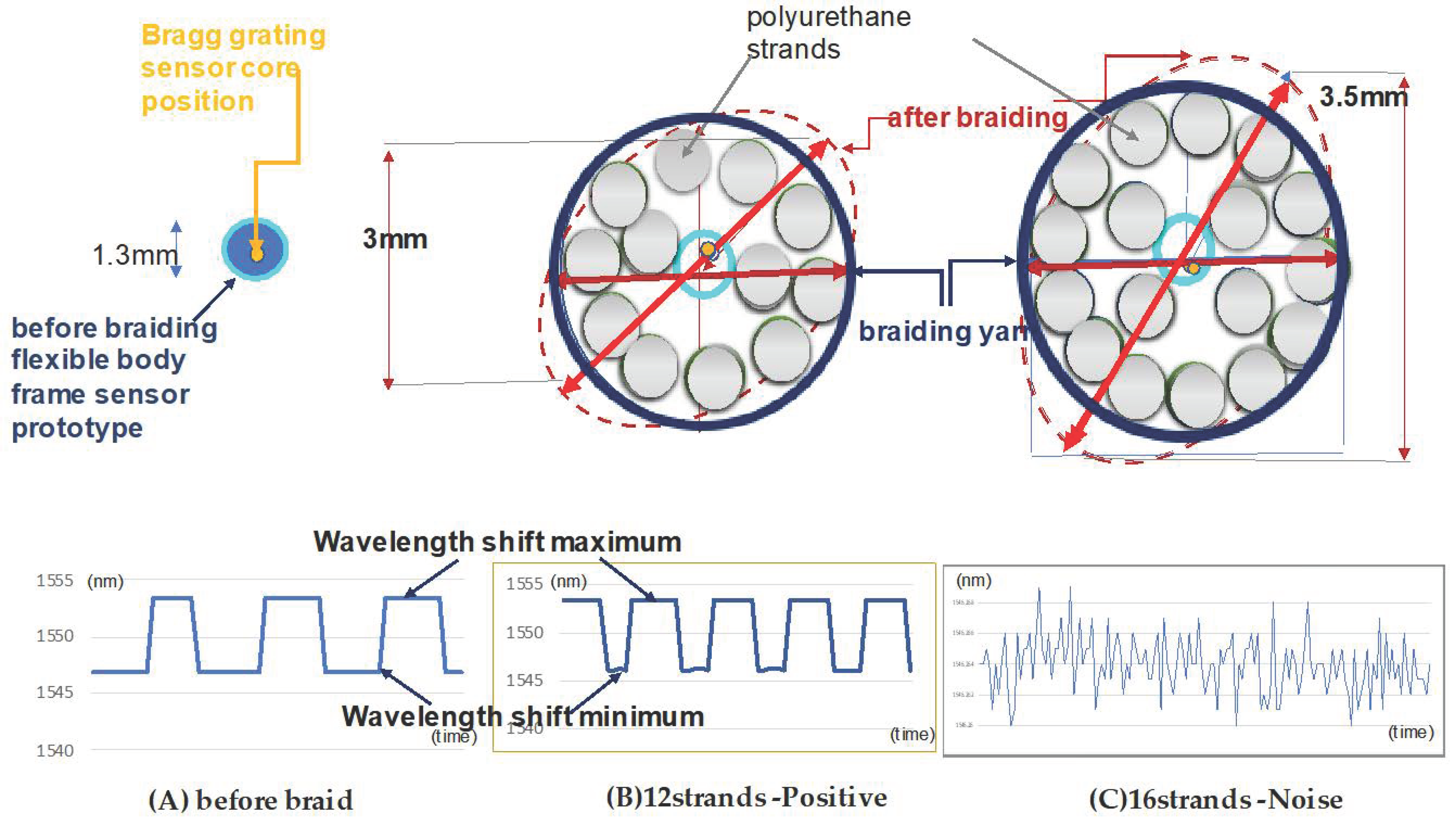 Sensors 20 05246 g007 Sensors 20 05246 g007