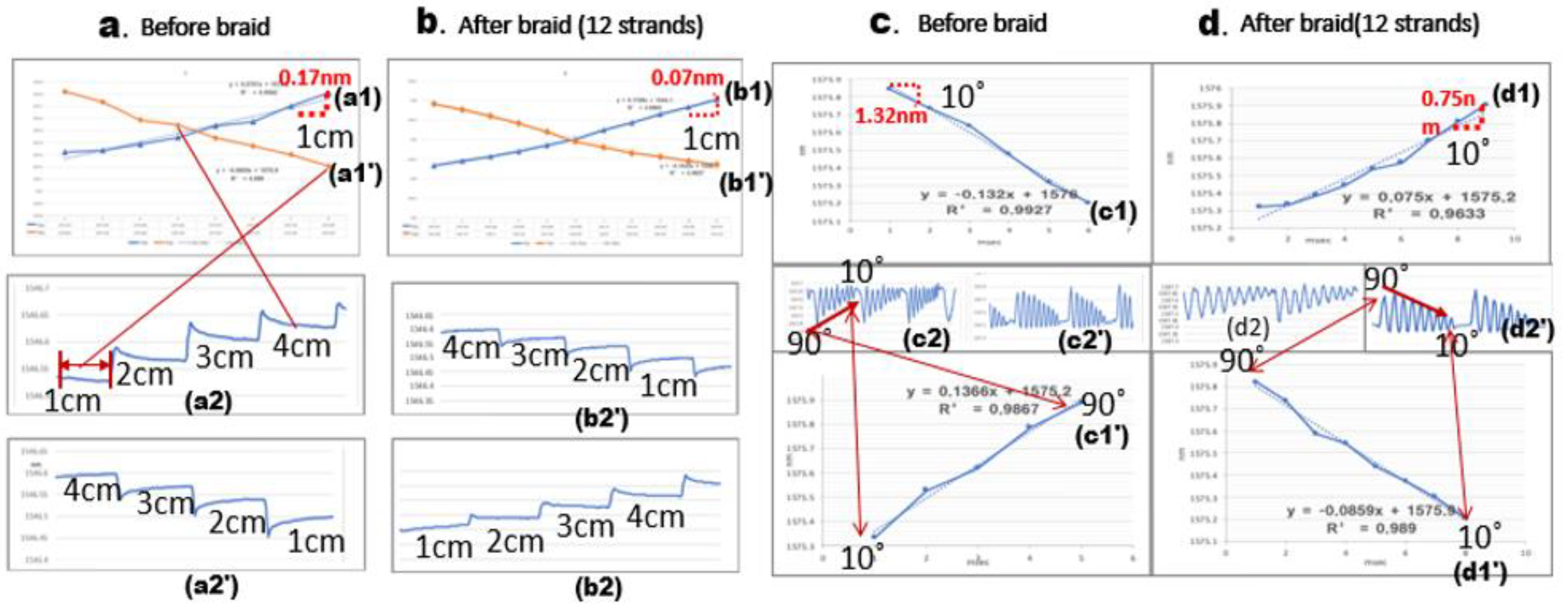 Sensors 20 05246 g008 Sensors 20 05246 g008