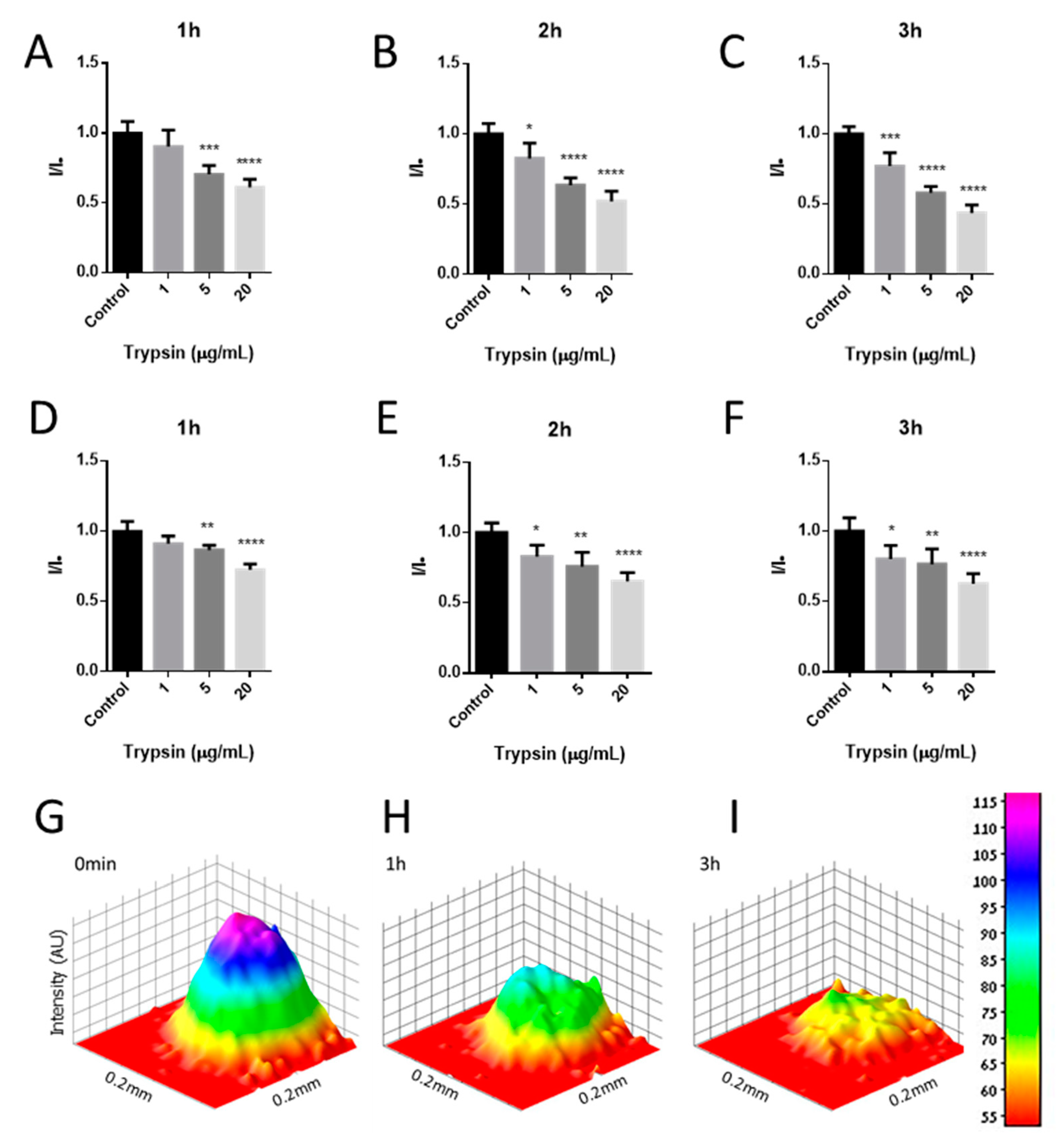Sensors 20 05247 g007