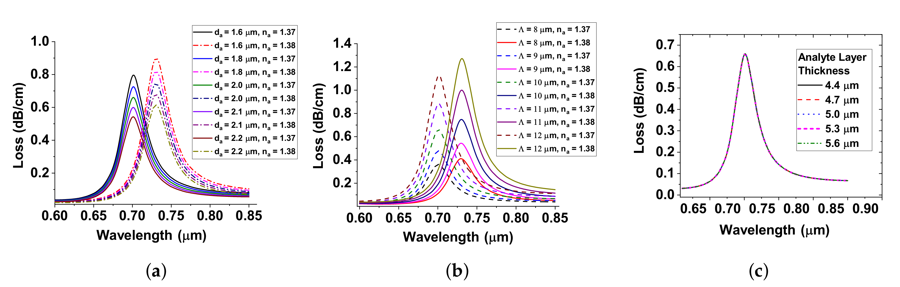 Sensors 20 05248 g004 Sensors 20 05248 g004