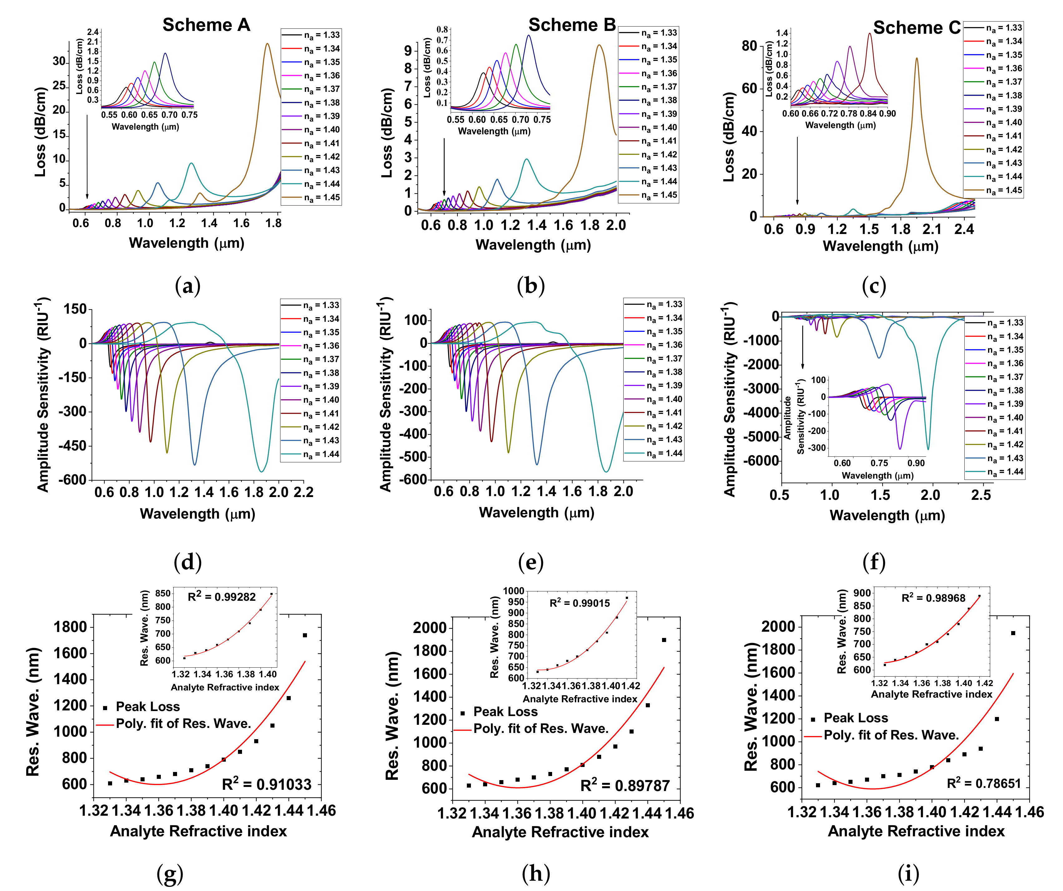 Sensors 20 05248 g005 Sensors 20 05248 g005