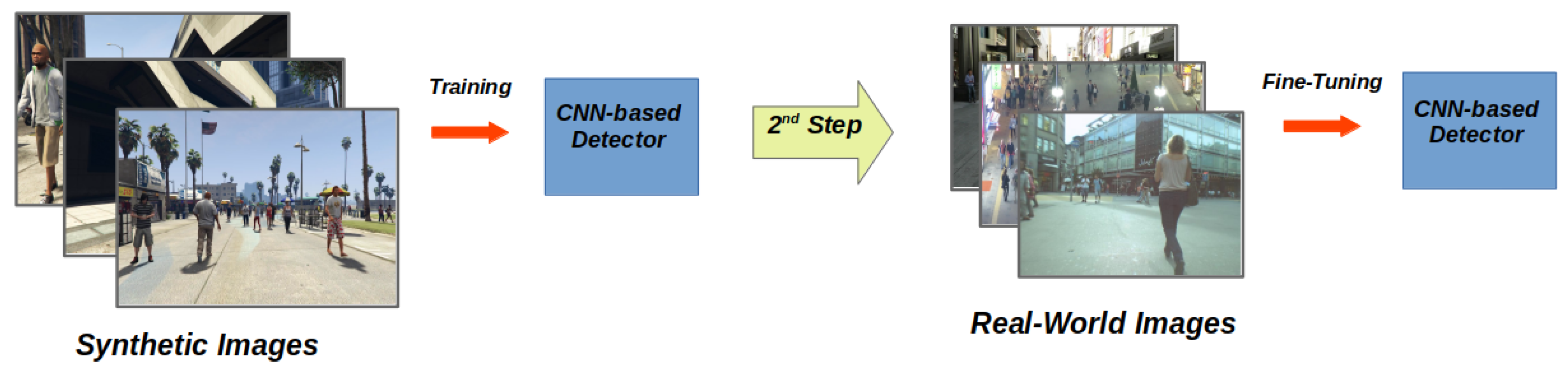 Sensors 20 05250 g004
