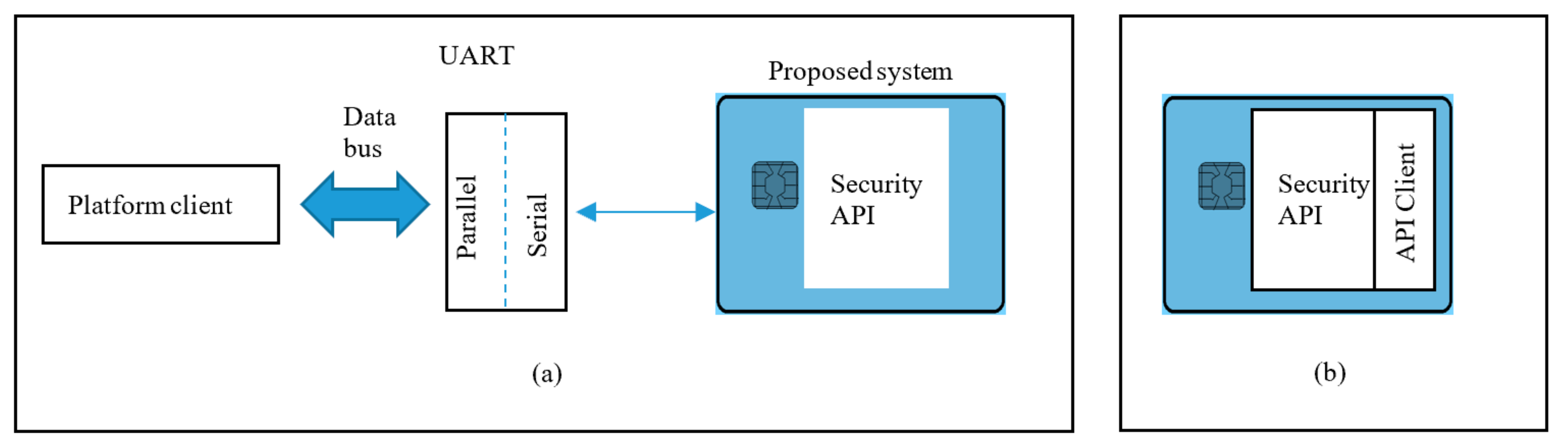 Sensors 20 05252 g002