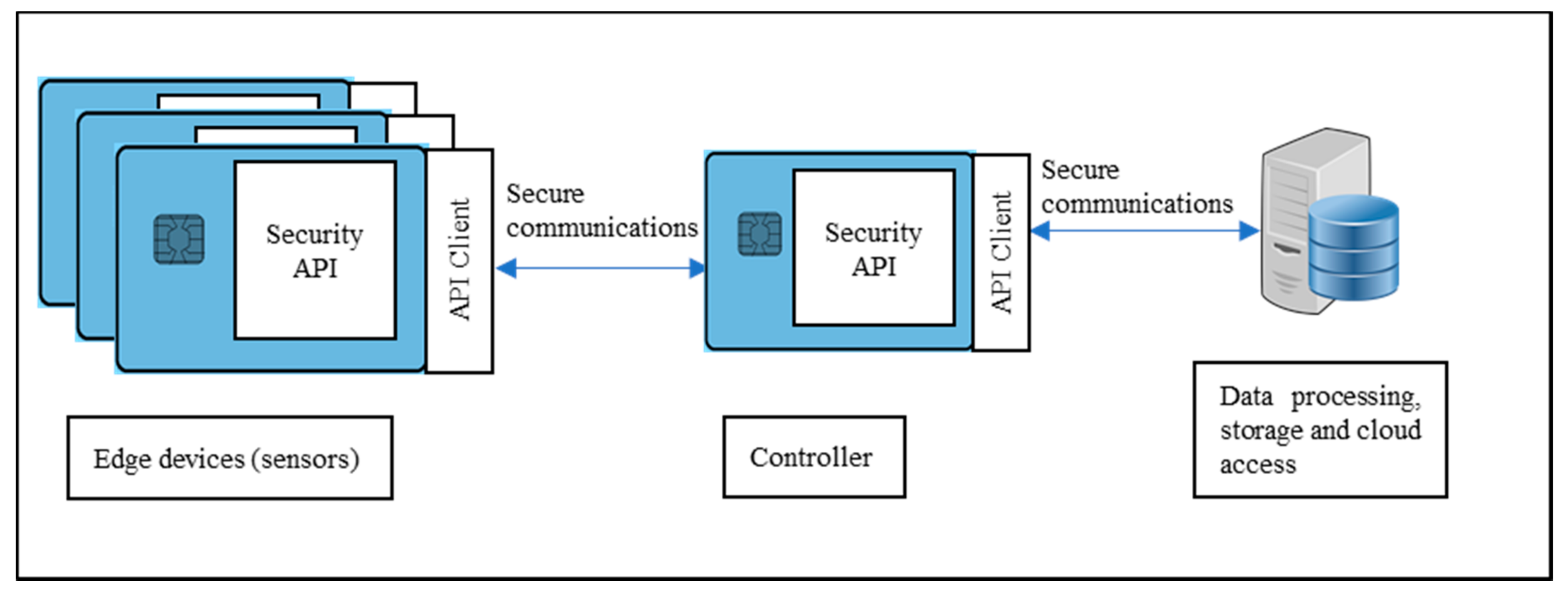 Sensors 20 05252 g004