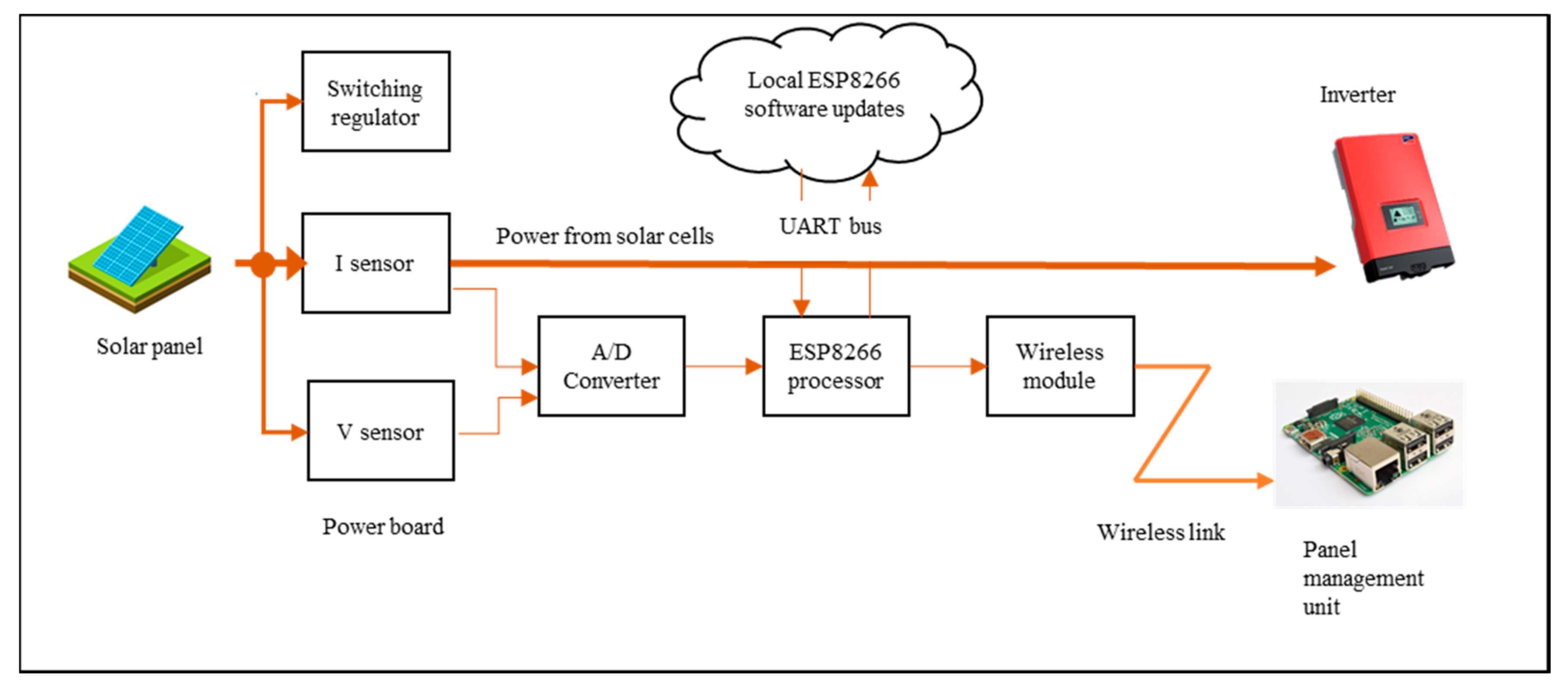 Sensors 20 05252 g007