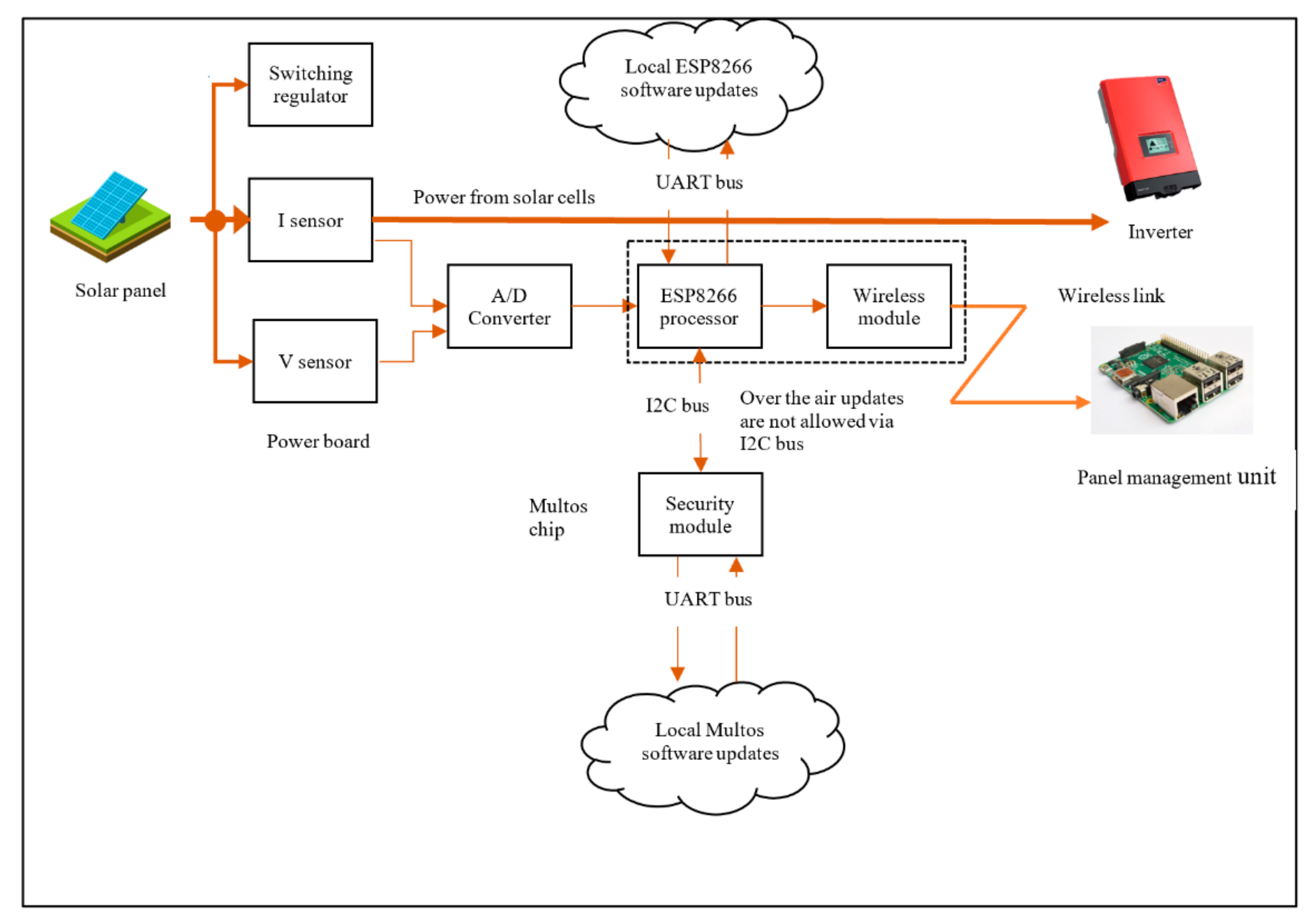 Sensors 20 05252 g008