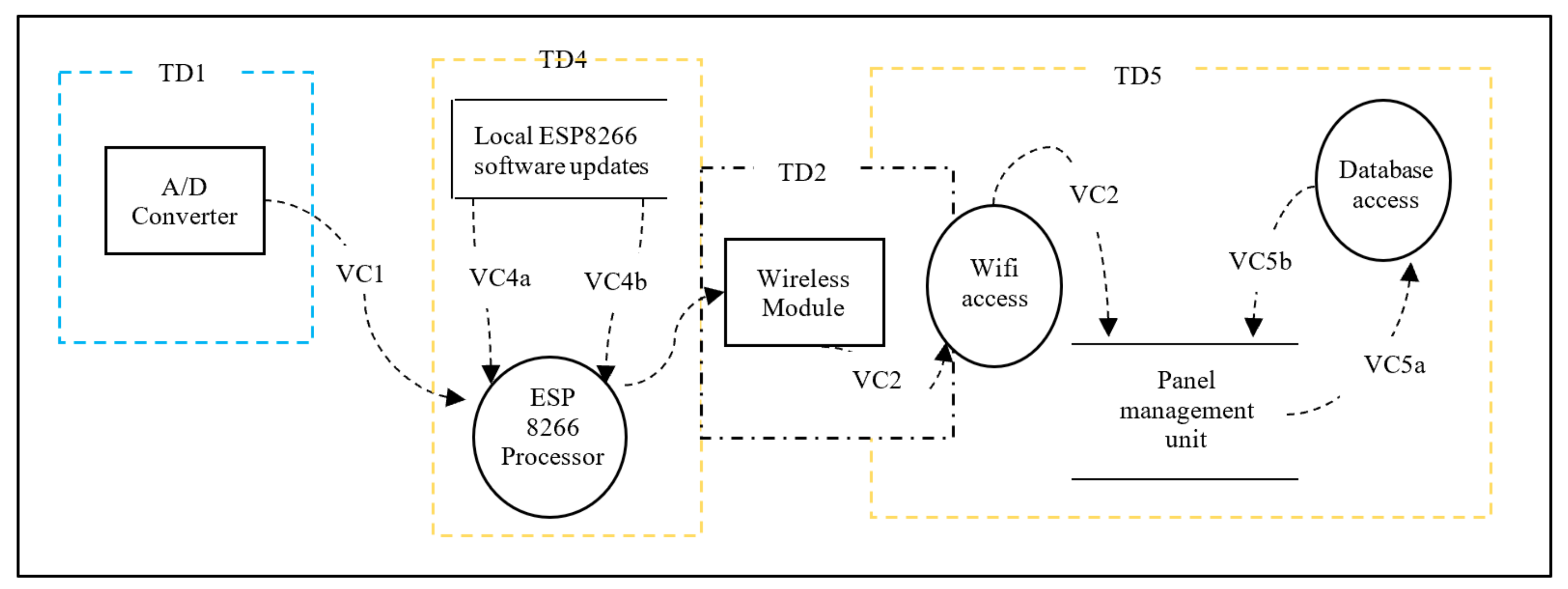 Sensors 20 05252 g010