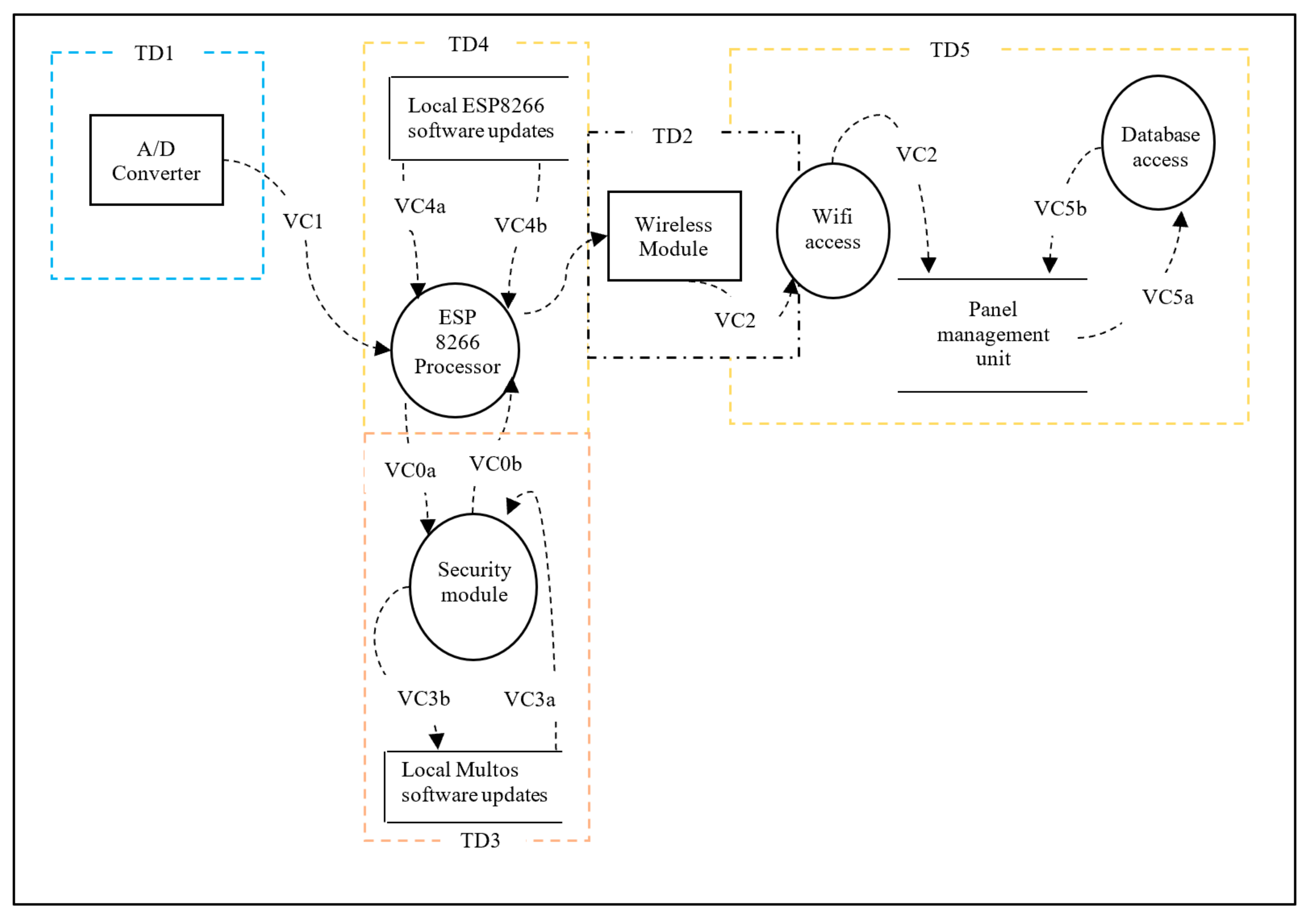 Sensors 20 05252 g016