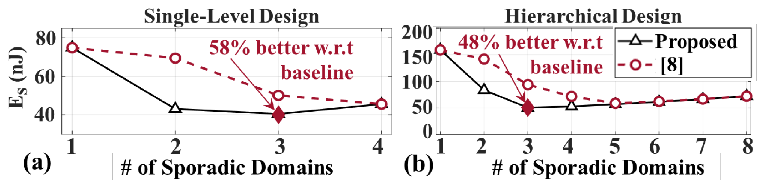 Sensors 20 05255 g007