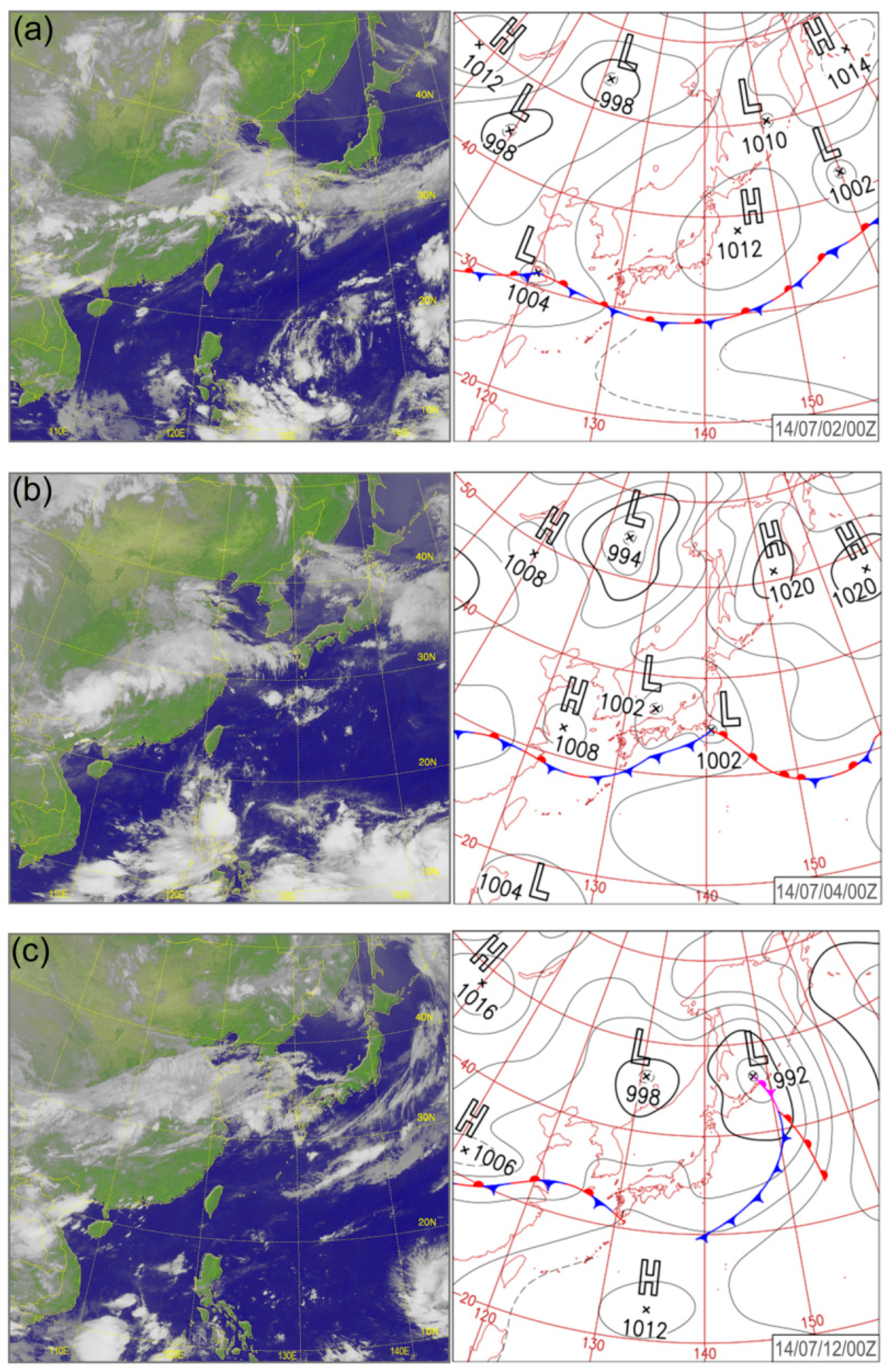 Sensors 20 05257 g002 Sensors 20 05257 g002