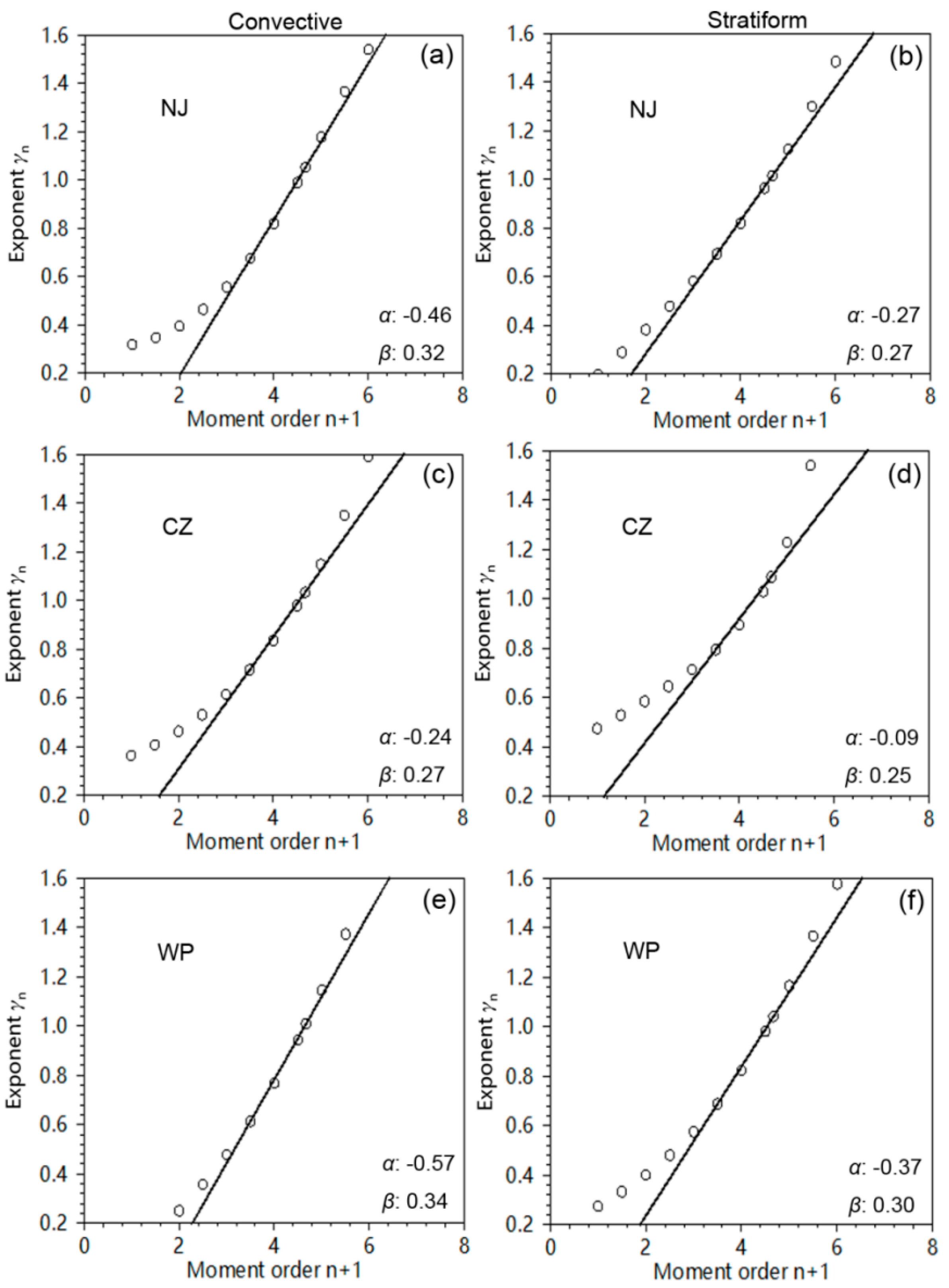 Sensors 20 05257 g003 Sensors 20 05257 g003